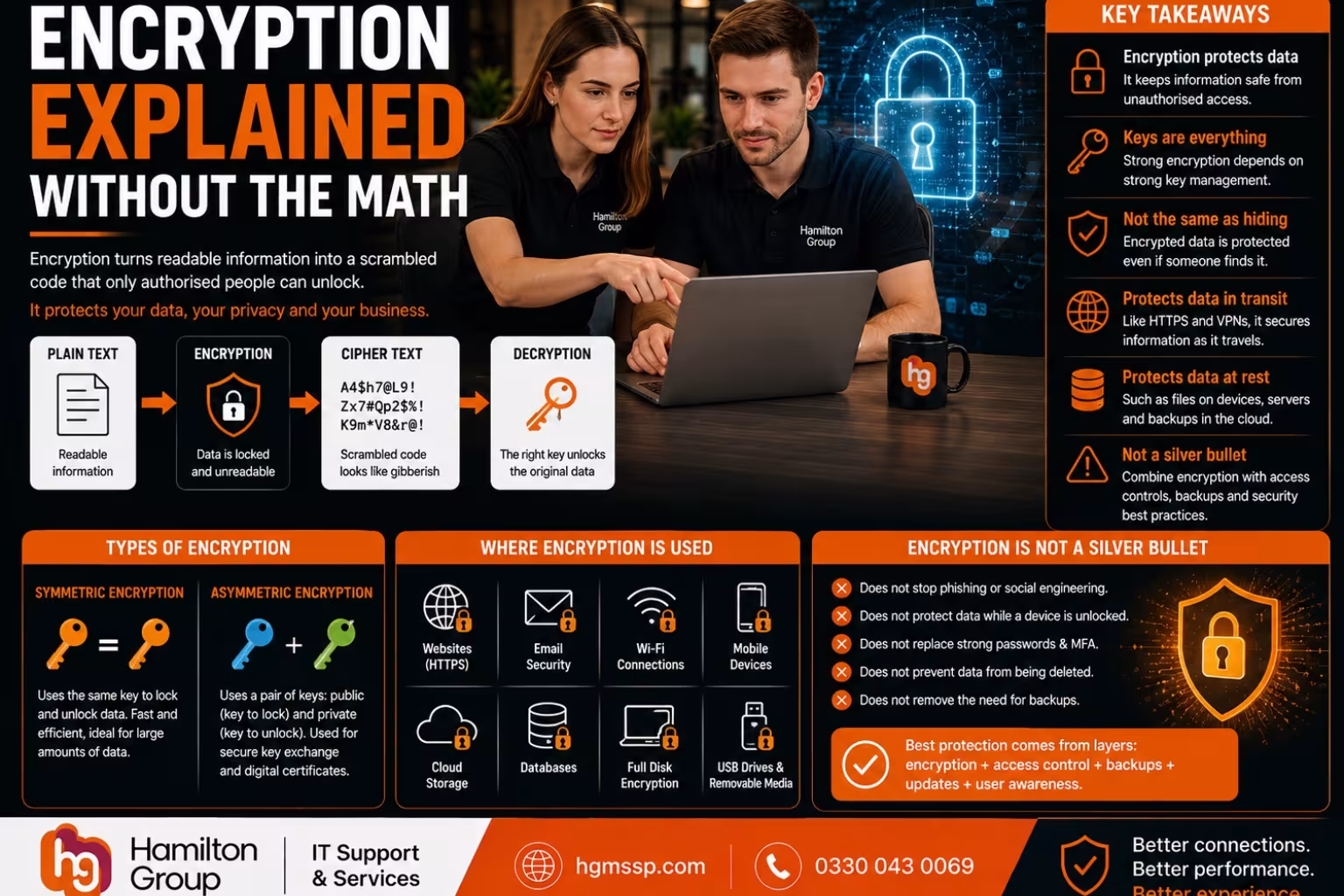 Encryption Explained Without the Math