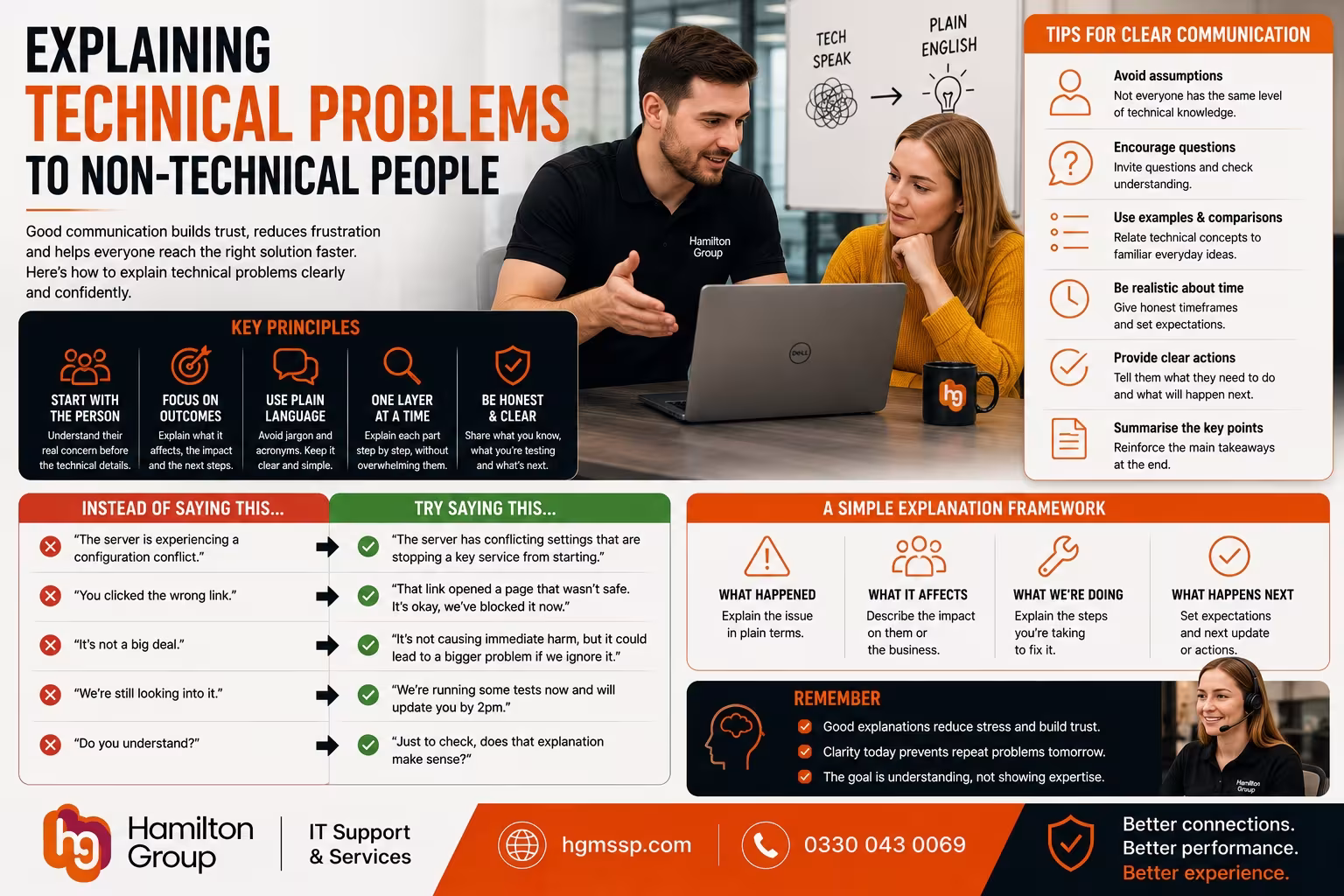 Explaining Technical Problems to Non-Technical People