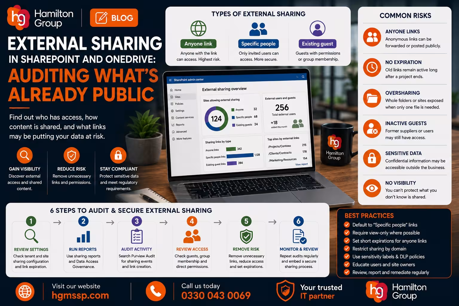 External Sharing in SharePoint and OneDrive Auditing What’s Already Public