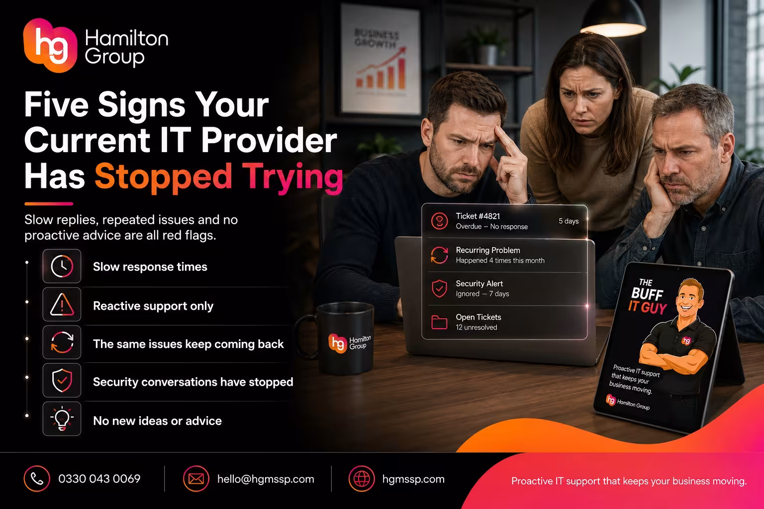 Hamilton Group branded blog image for “Five Signs Your Current IT Provider Has Stopped Trying”, showing frustrated business users facing overdue support tickets, recurring IT problems, ignored security alerts and poor response times, with the Buff IT Guy representing proactive managed IT support
