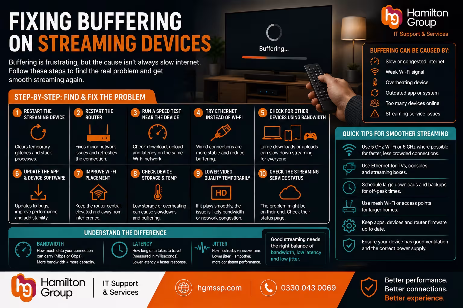 Fixing Buffering on Streaming Devices