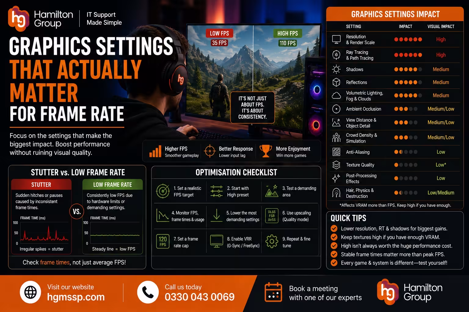 Graphics Settings That Actually Matter for Frame Rate