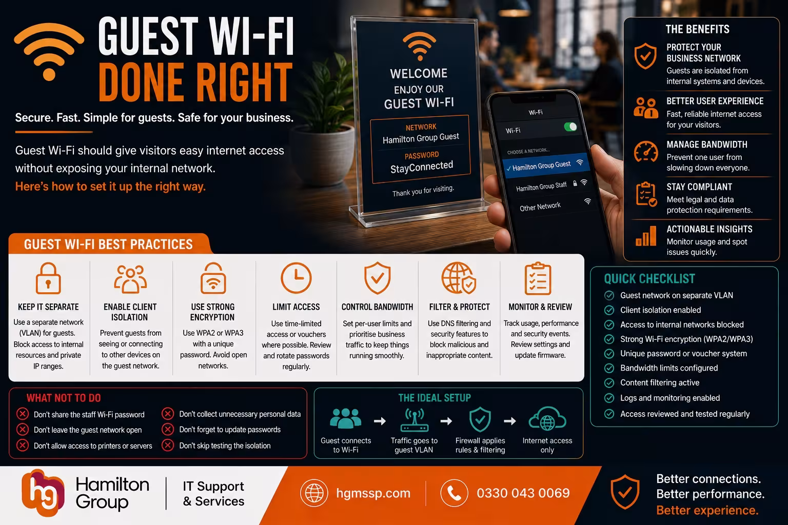 Guest Wi-Fi Done Right