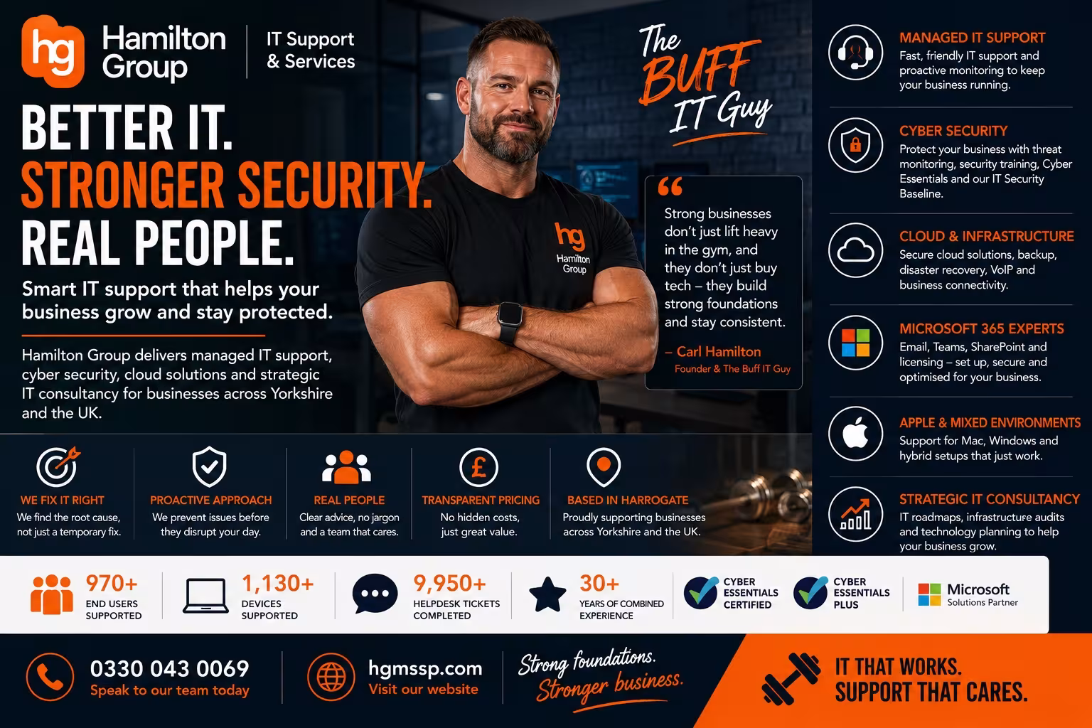 Hamilton Group blog banner featuring The Buff IT Guy and promoting managed IT support, cyber security, Microsoft 365, cloud infrastructure, Apple and mixed-device support, and strategic IT consultancy across Yorkshire and the UK.