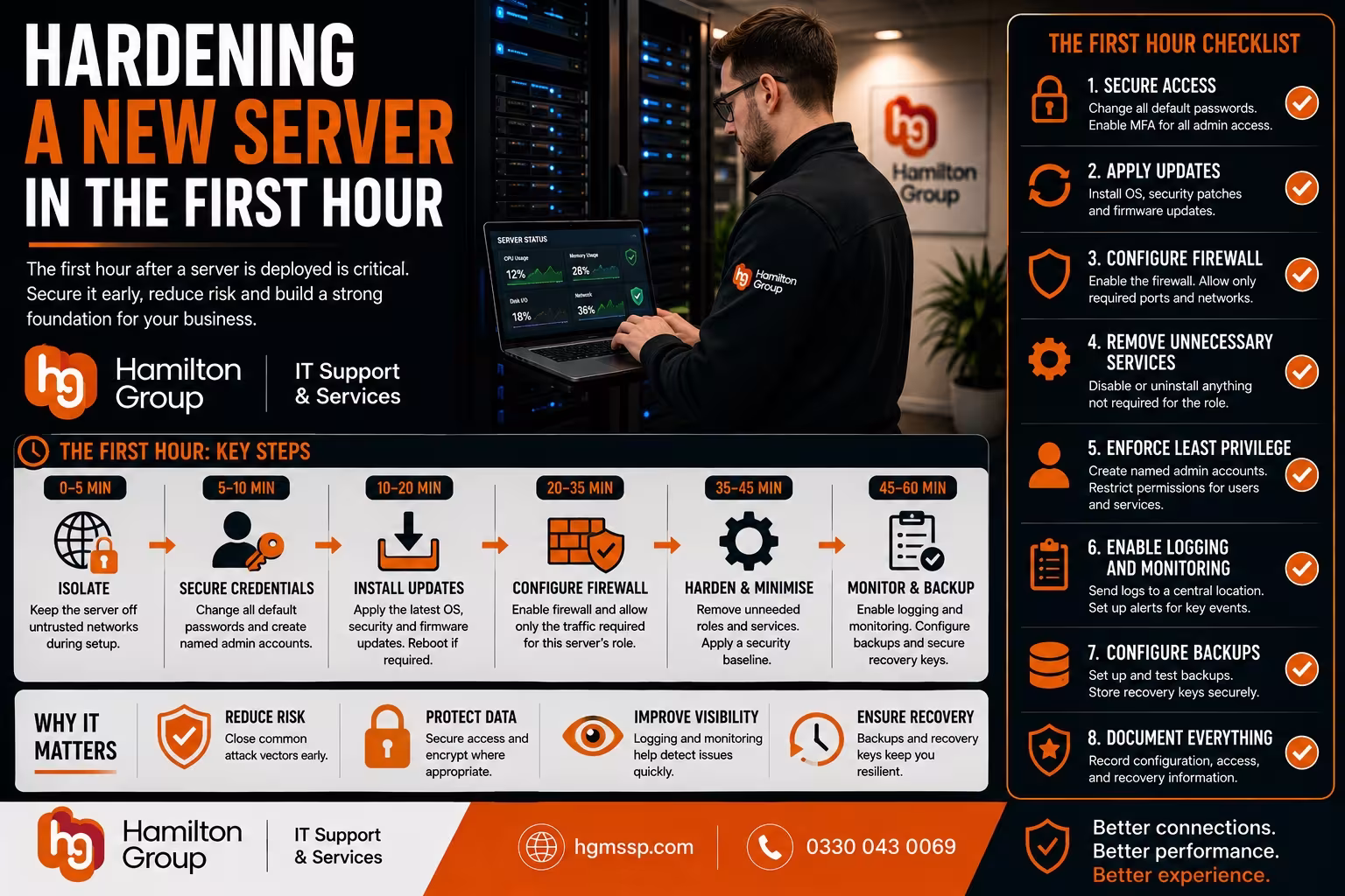  a New Server in the First Hour