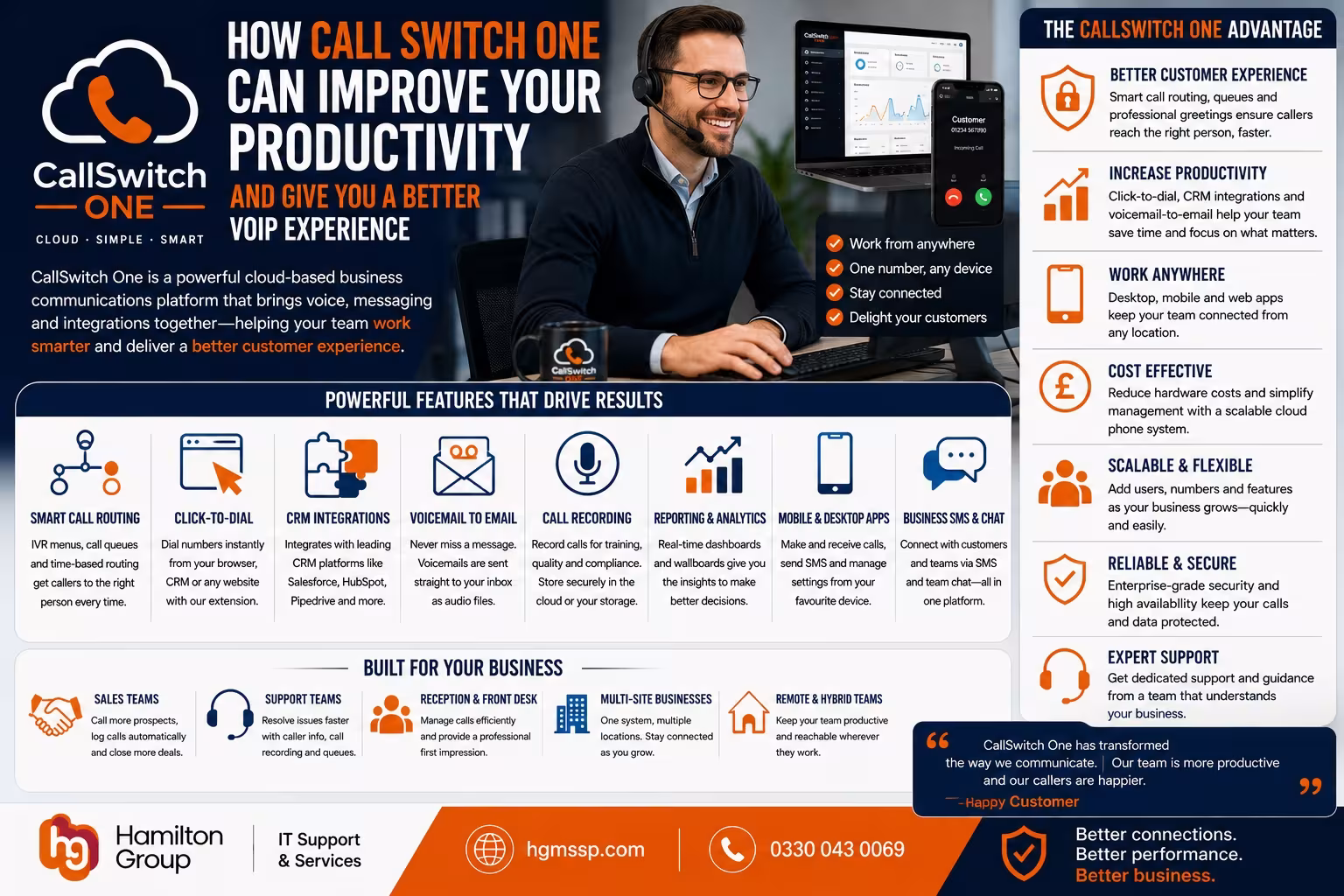 How CallSwitch One Can Improve Productivity and Deliver a Better VoIP Experience