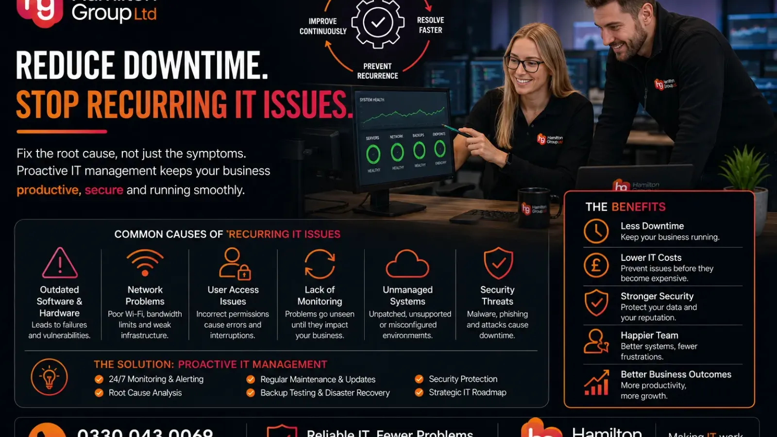 How Do I Reduce Downtime and Stop Recurring IT Issues