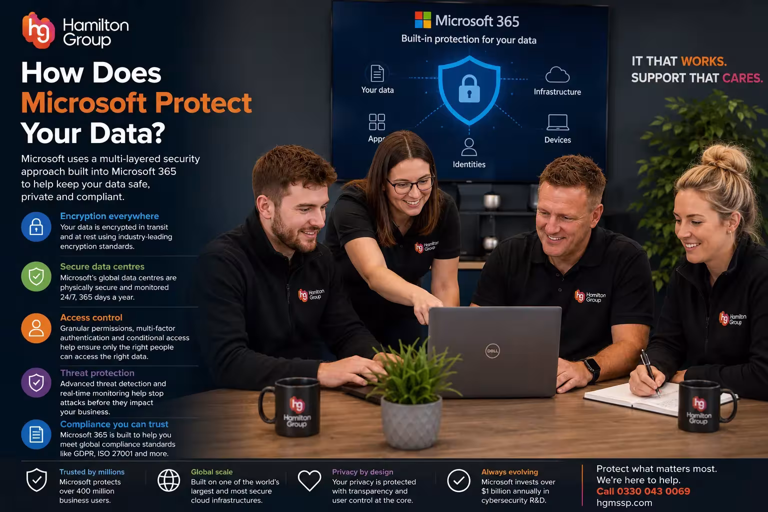 How Does Microsoft Protect Your Data
