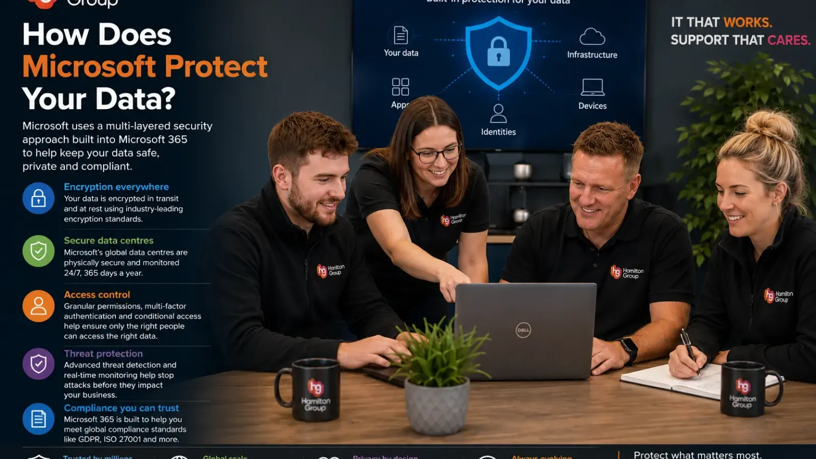 How Does Microsoft Protect Your Data