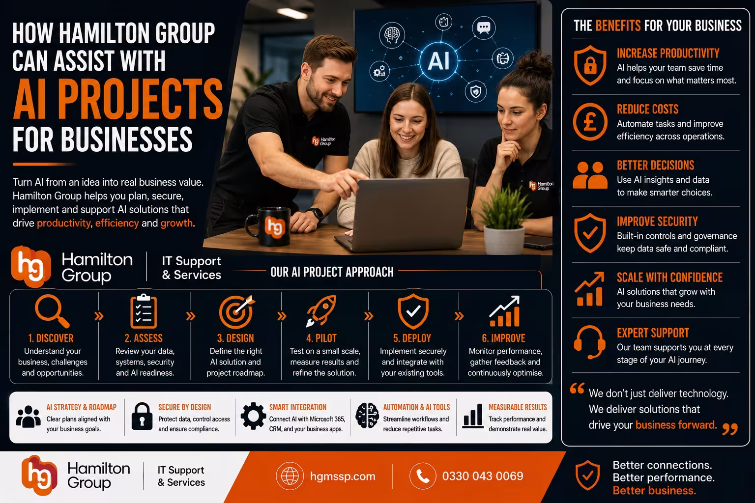 How Hamilton Group Can Assist with AI Projects for Businesses