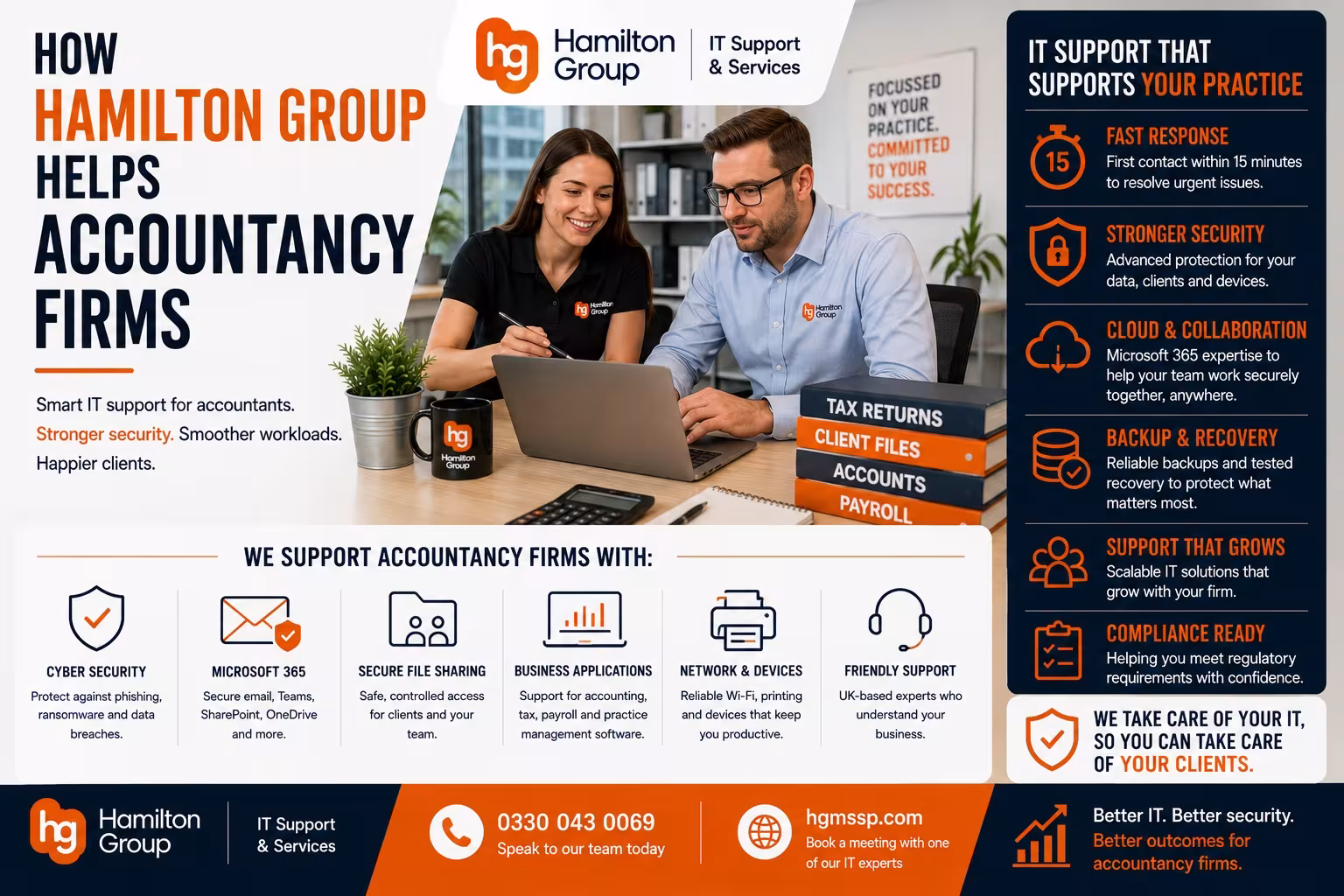 How Hamilton Group Helps Accountancy Firms Improve Security Productivity and Compliance