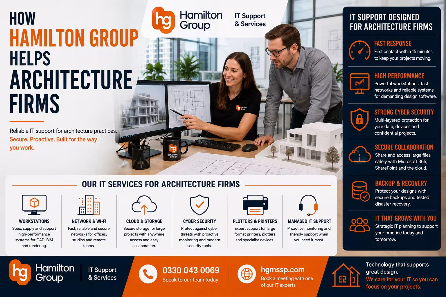 How Hamilton Group Helps Architecture Firms Improve IT Security and Productivity.