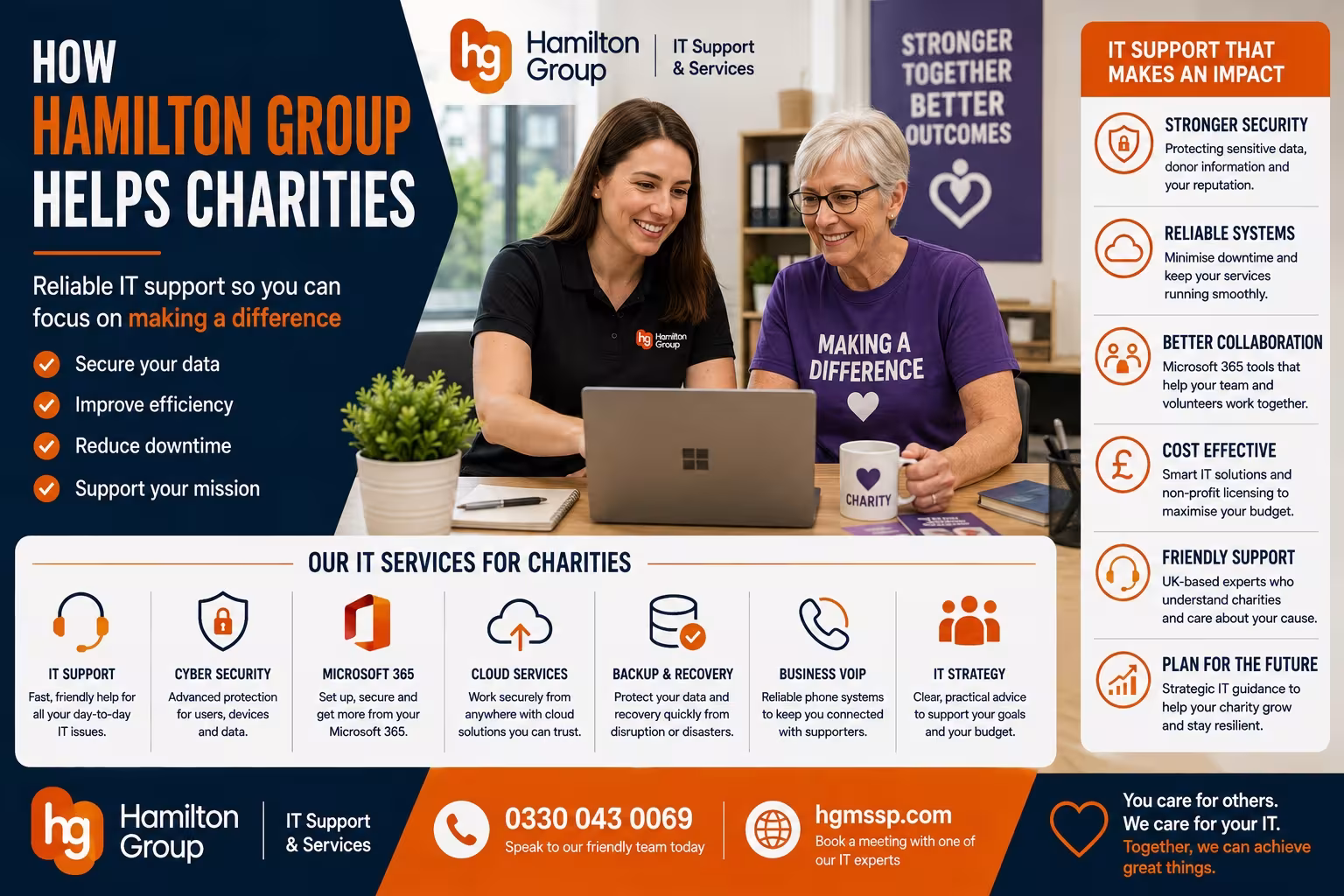 How Hamilton Group Helps Charities Get More From Their IT