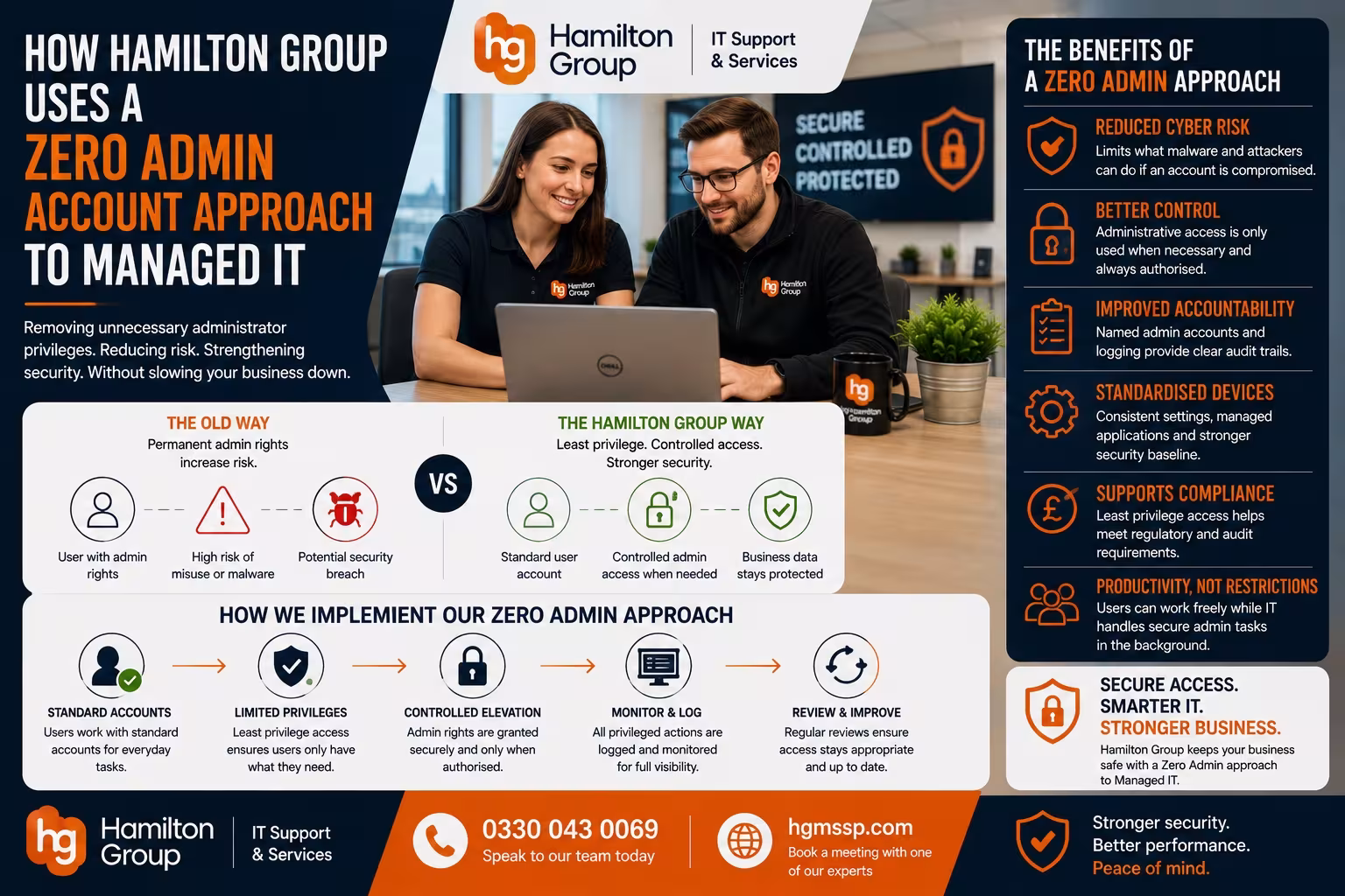 How Hamilton Group Uses a Zero Admin Account Approach to Managed IT