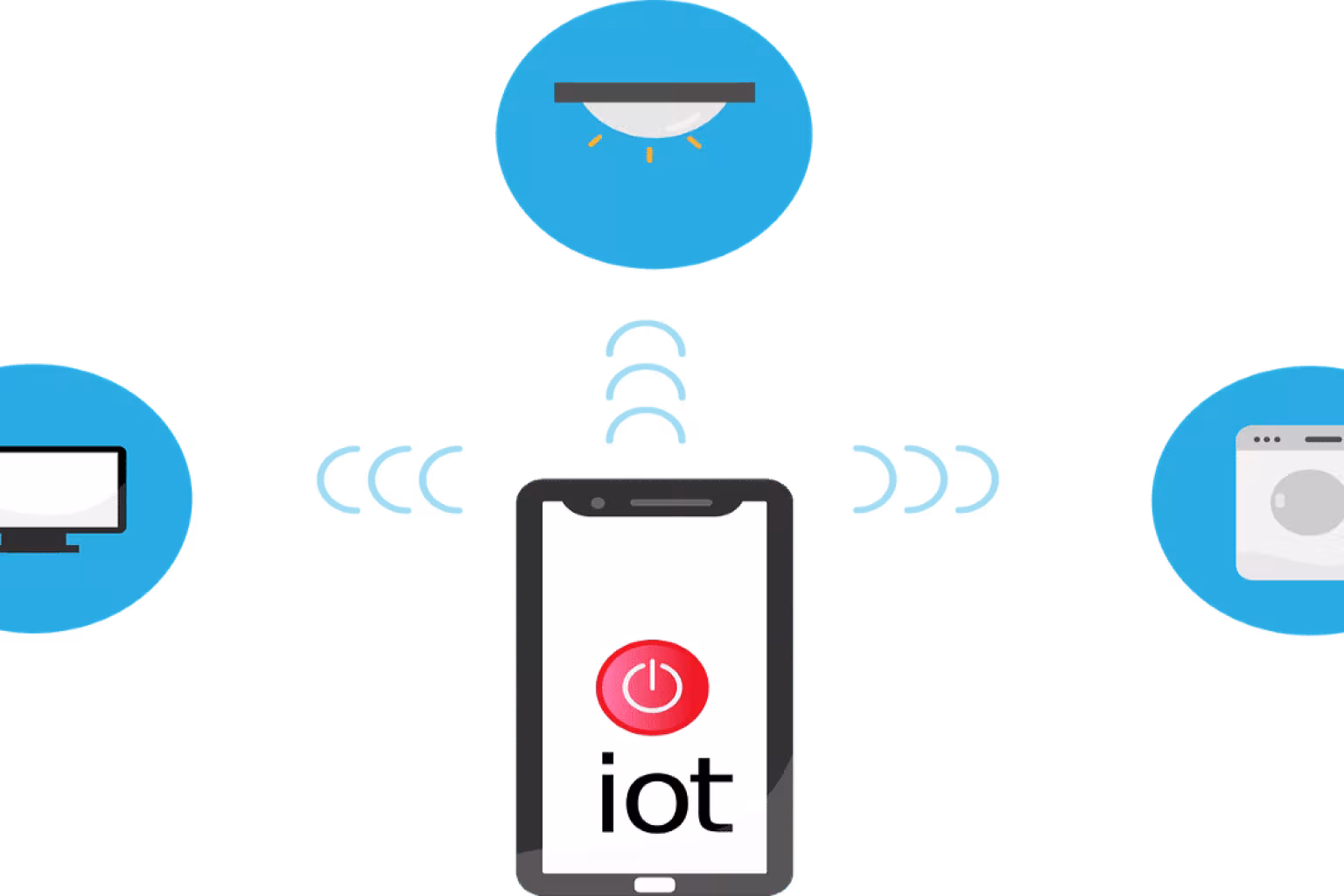 How to Properly Deploy IoT on a Business Network