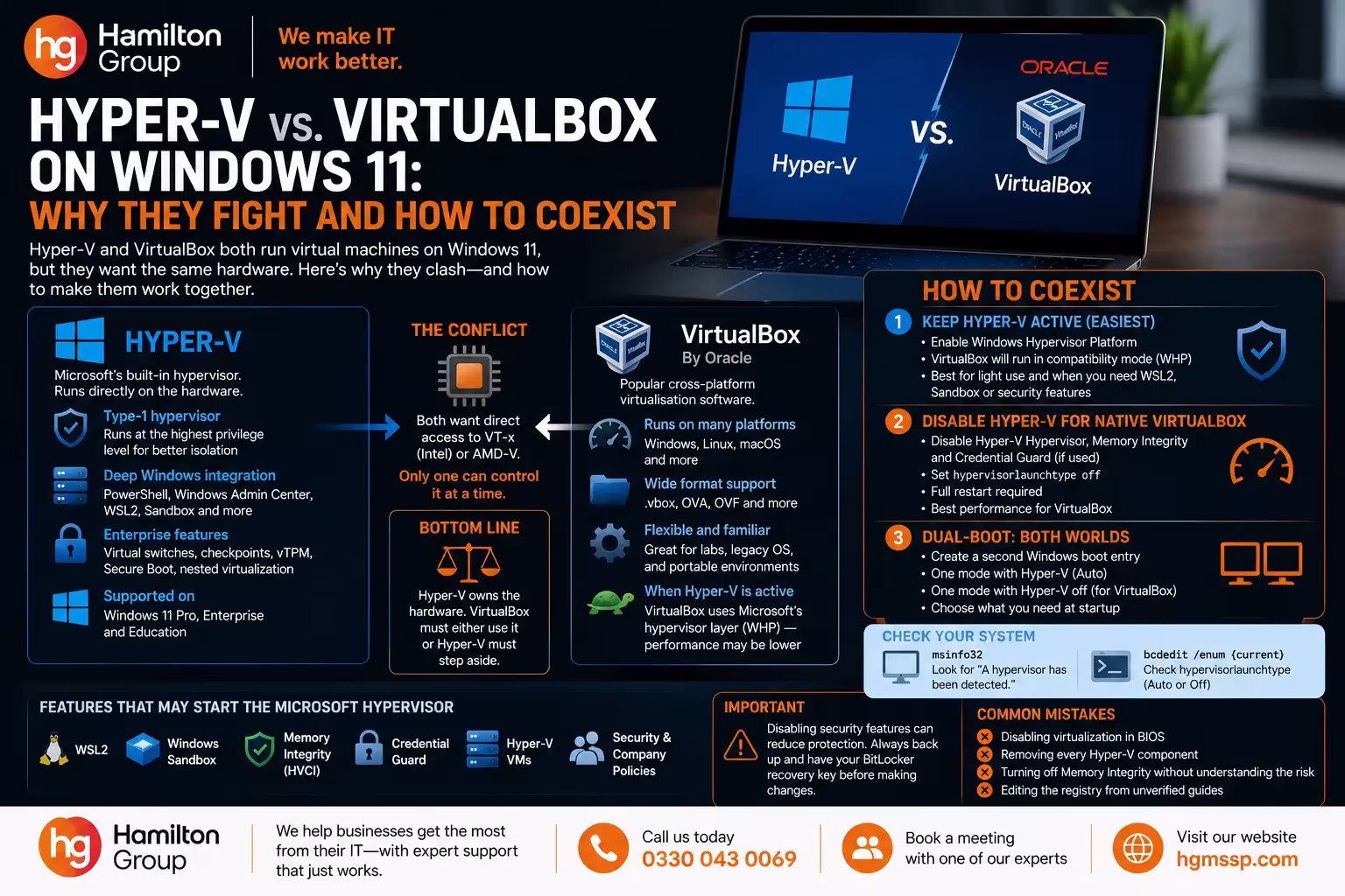 Hyper-V vs. VirtualBox on Windows 11 Why They Fight and How to Coexist