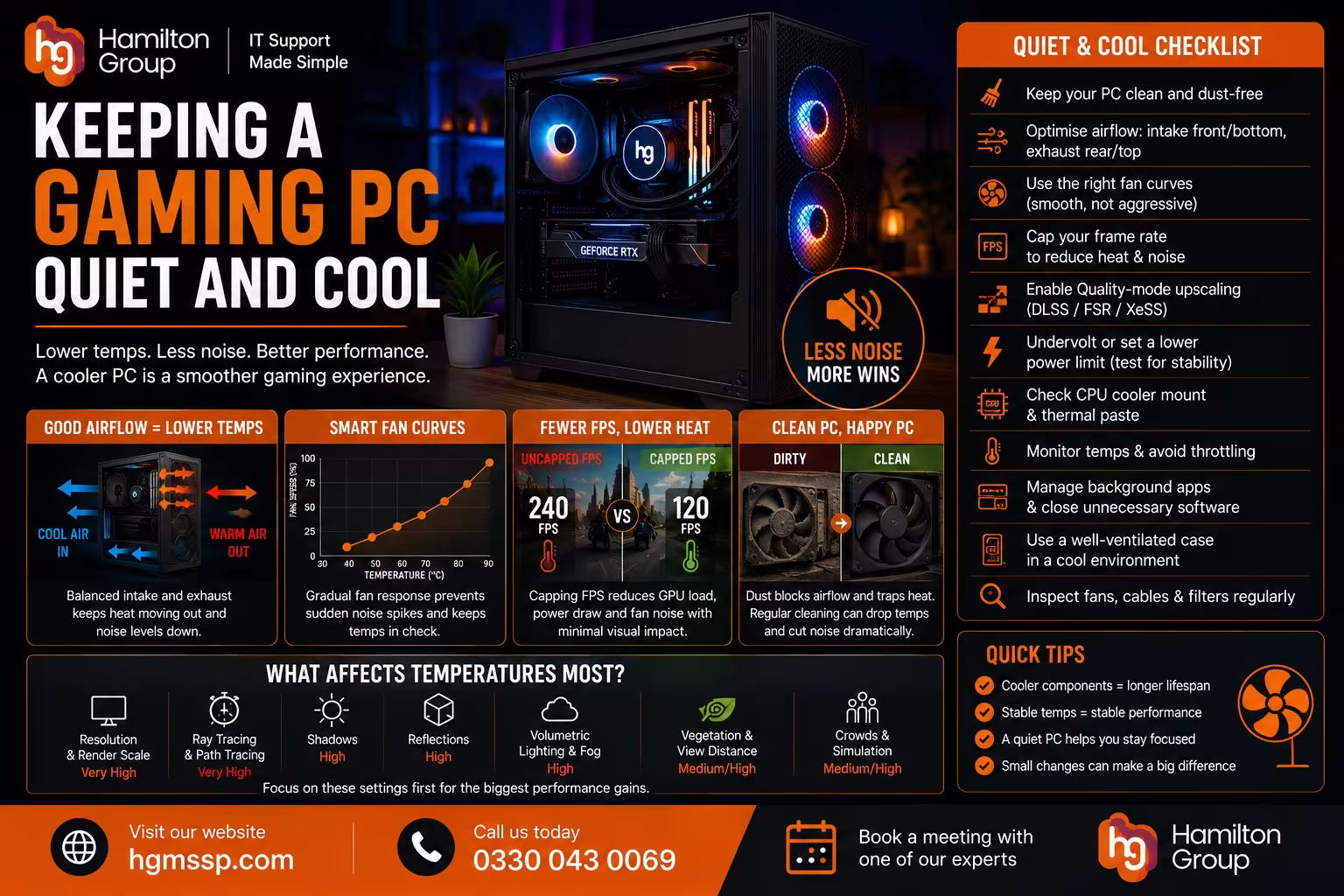 Keeping a Gaming PC Quiet and Cool