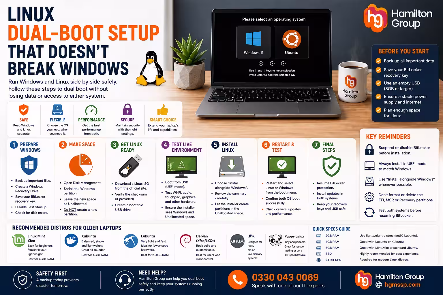 Linux Dual-Boot Setup That Doesn’t Break Windows
