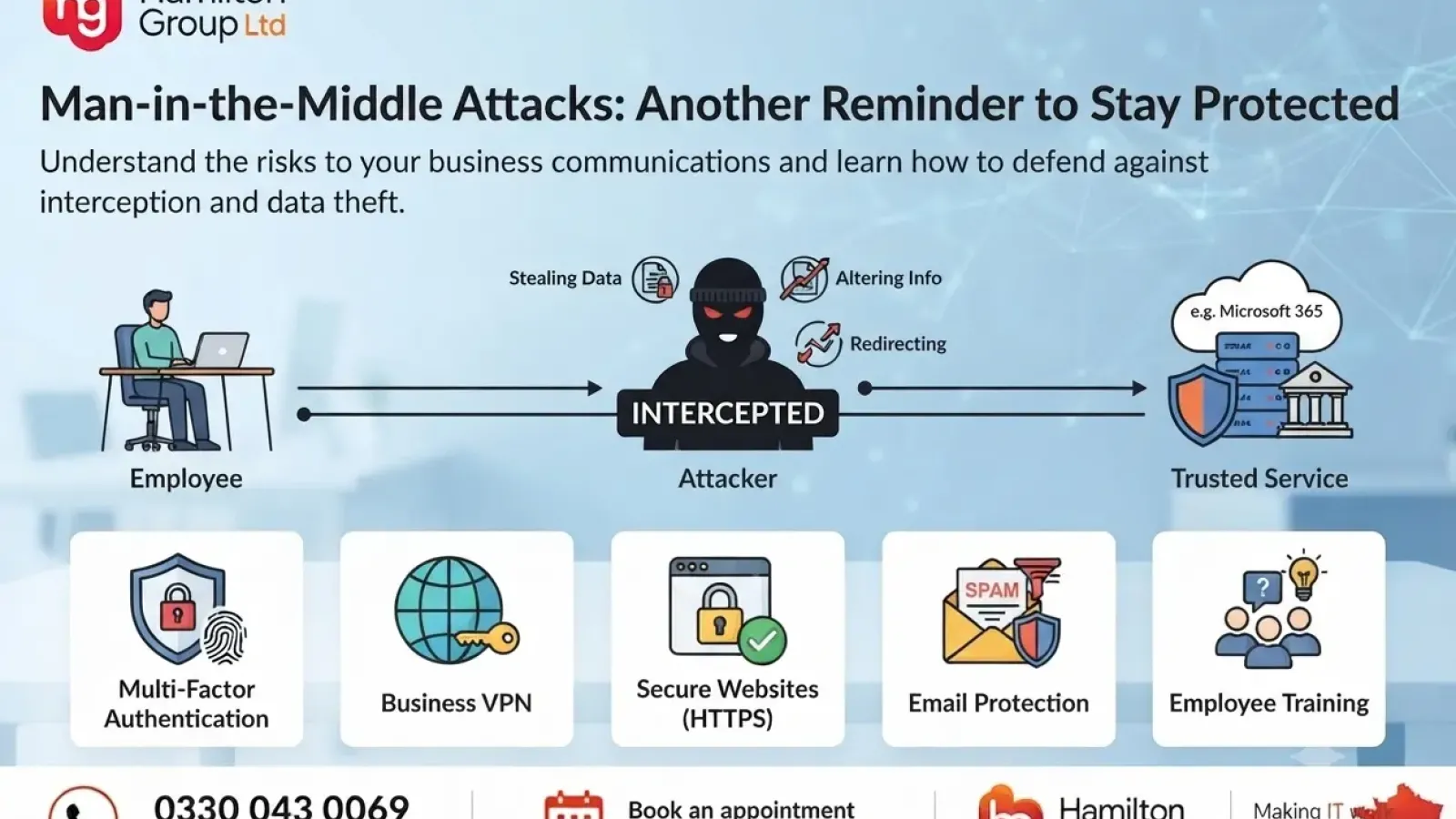 Man-in-the-Middle Attacks Another Reminder to Stay Protected