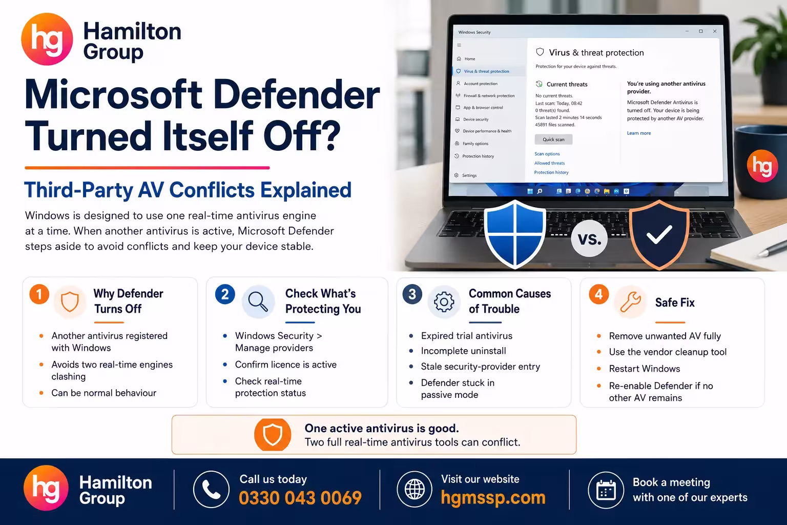 Microsoft Defender Turned Itself Off? Third-Party AV Conflicts Explained.