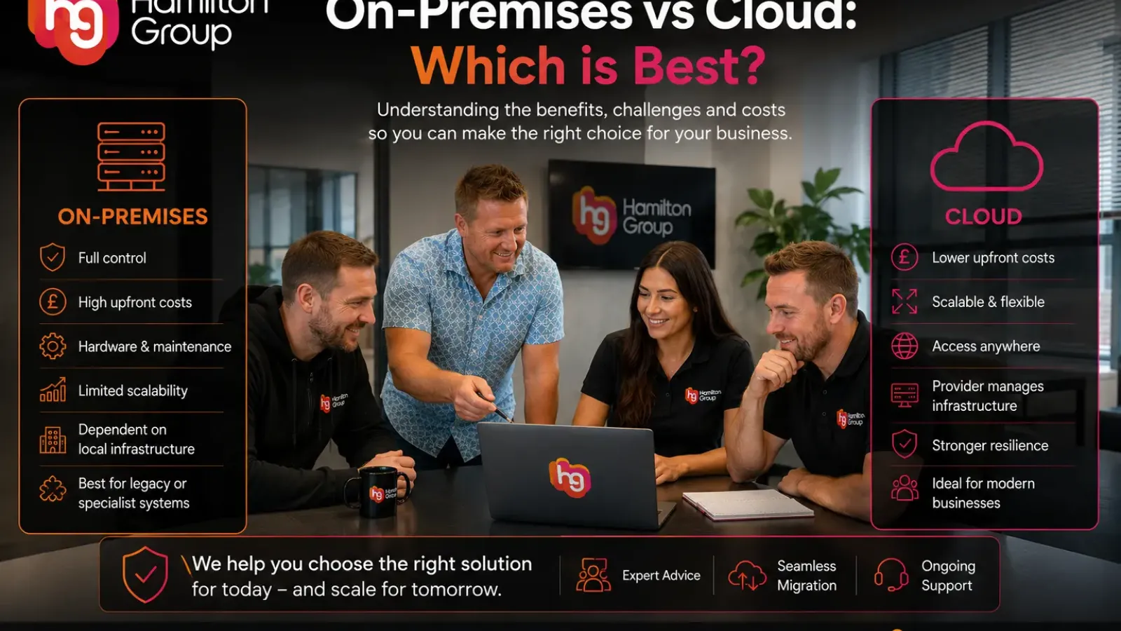 On-Premises vs Cloud Which Is Best for Your Business
