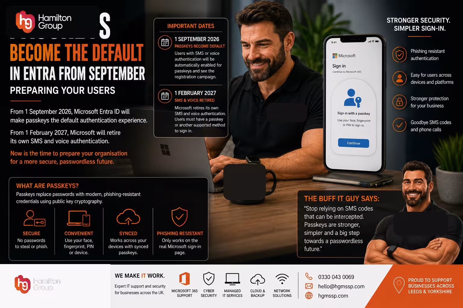 Hamilton Group branded blog image for “Passkeys Become the Default in Entra from September: Preparing Your Users”, explaining the September 2026 move to passkeys and February 2027 retirement of Microsoft SMS and voice authentication, with phishing-resistant sign-in, device support and Microsoft 365 security guidance.