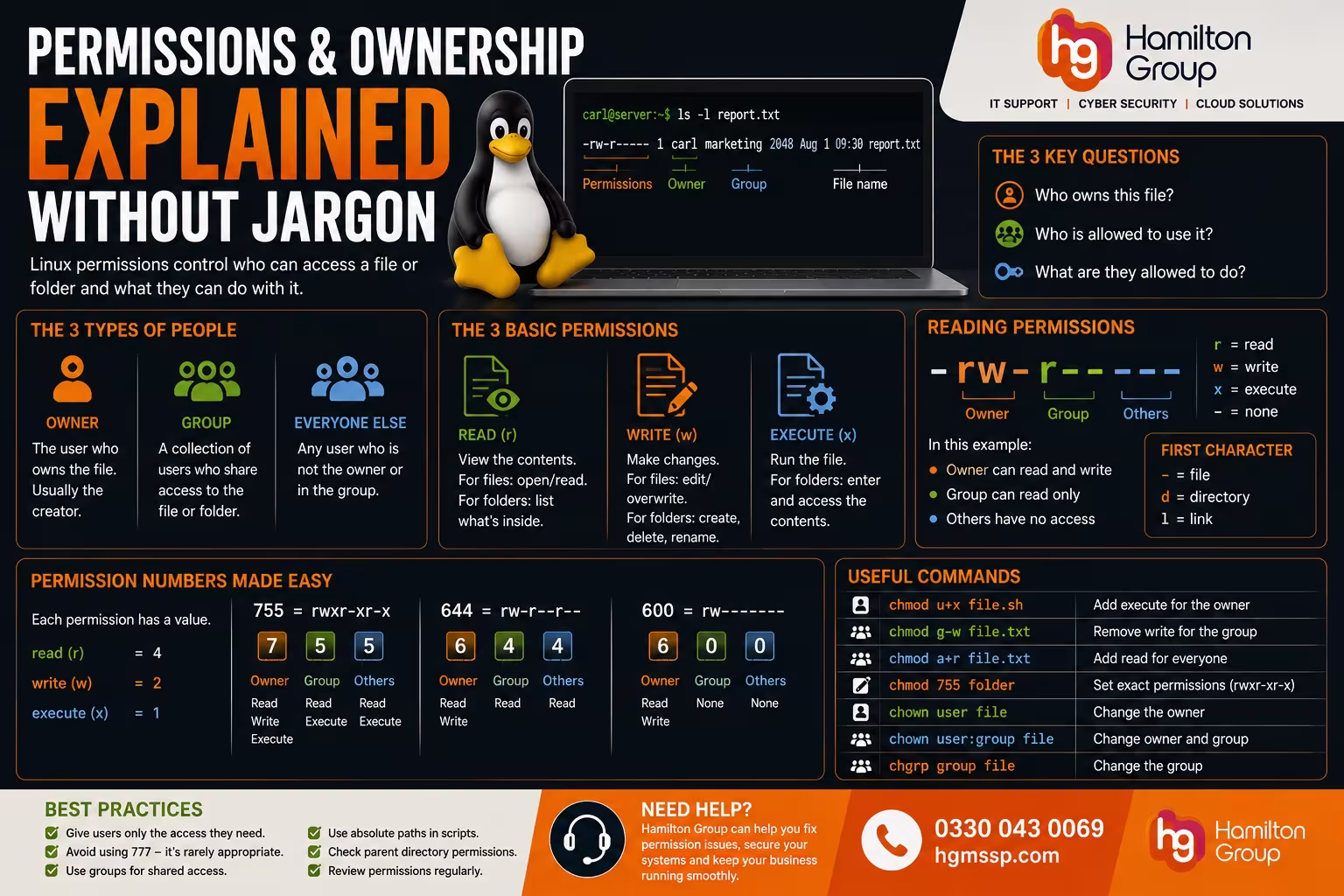 Permissions and Ownership Explained Without Jargon