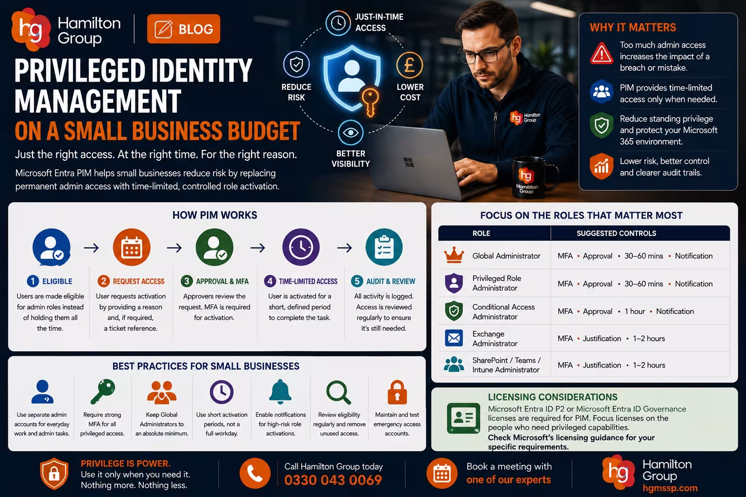 Privileged Identity Management on a Small Business Budget