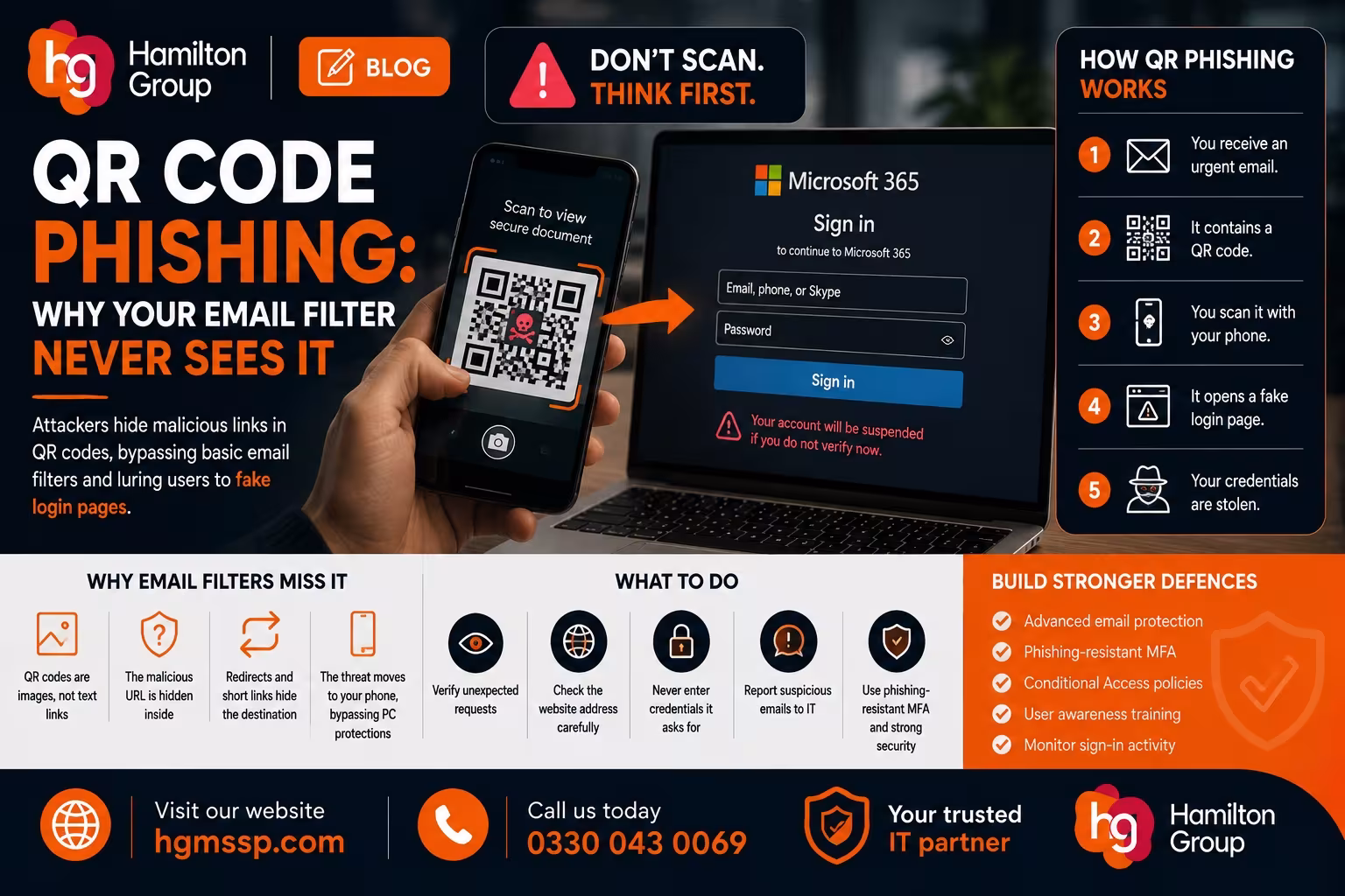 QR Code Phishing Why Your Email Filter Never Sees It