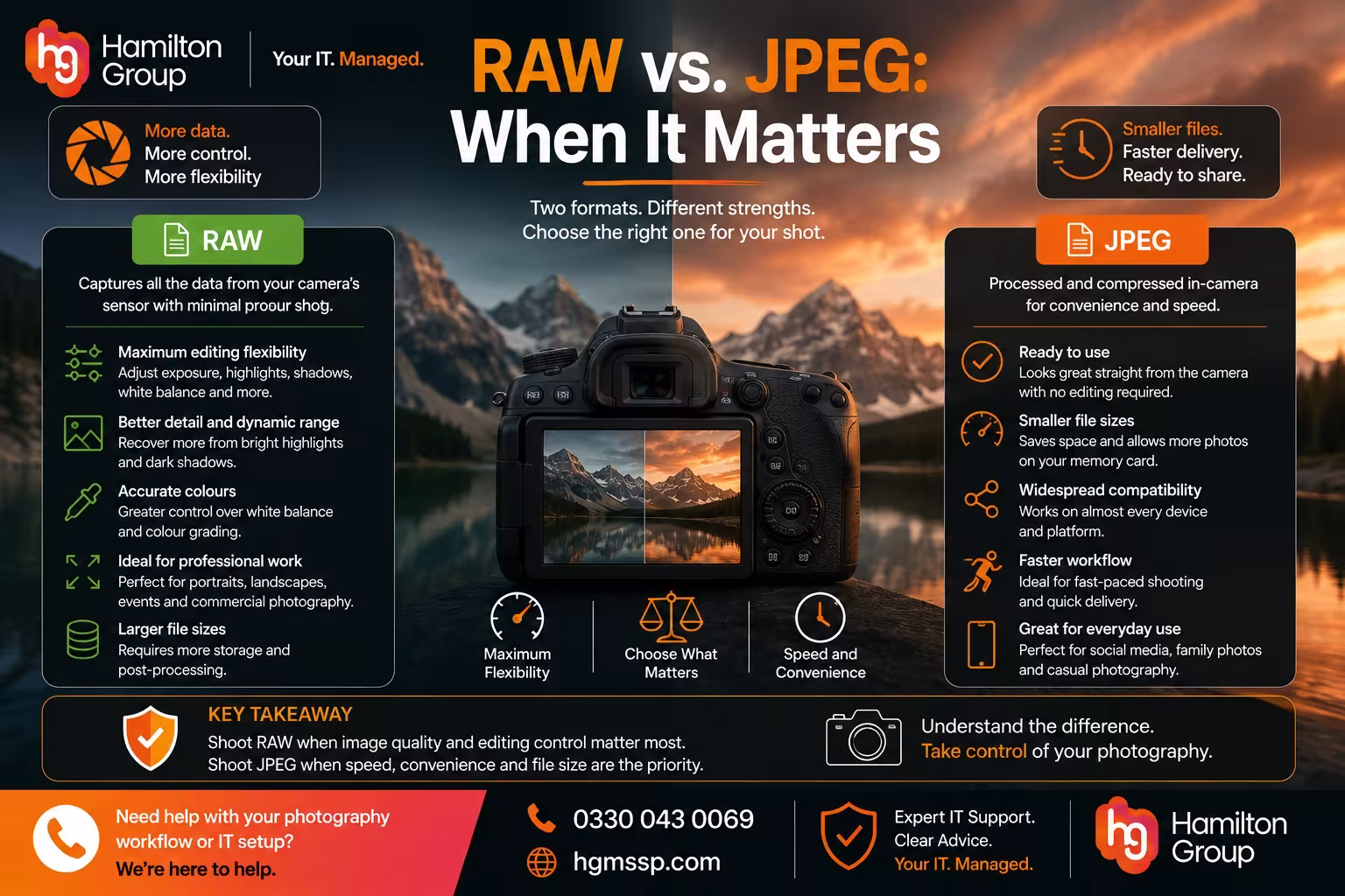 A Hamilton Group infographic comparing RAW and JPEG image formats, highlighting the differences in editing flexibility, image quality, file size and photography workflow