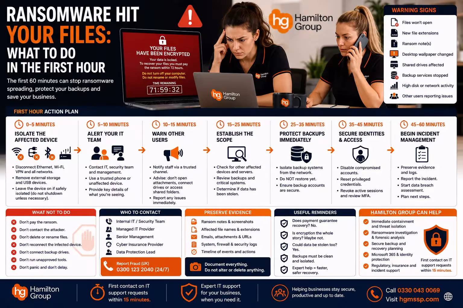 Ransomware Hit Your Files What to Do in the First Hourat 12_01_17 AM
