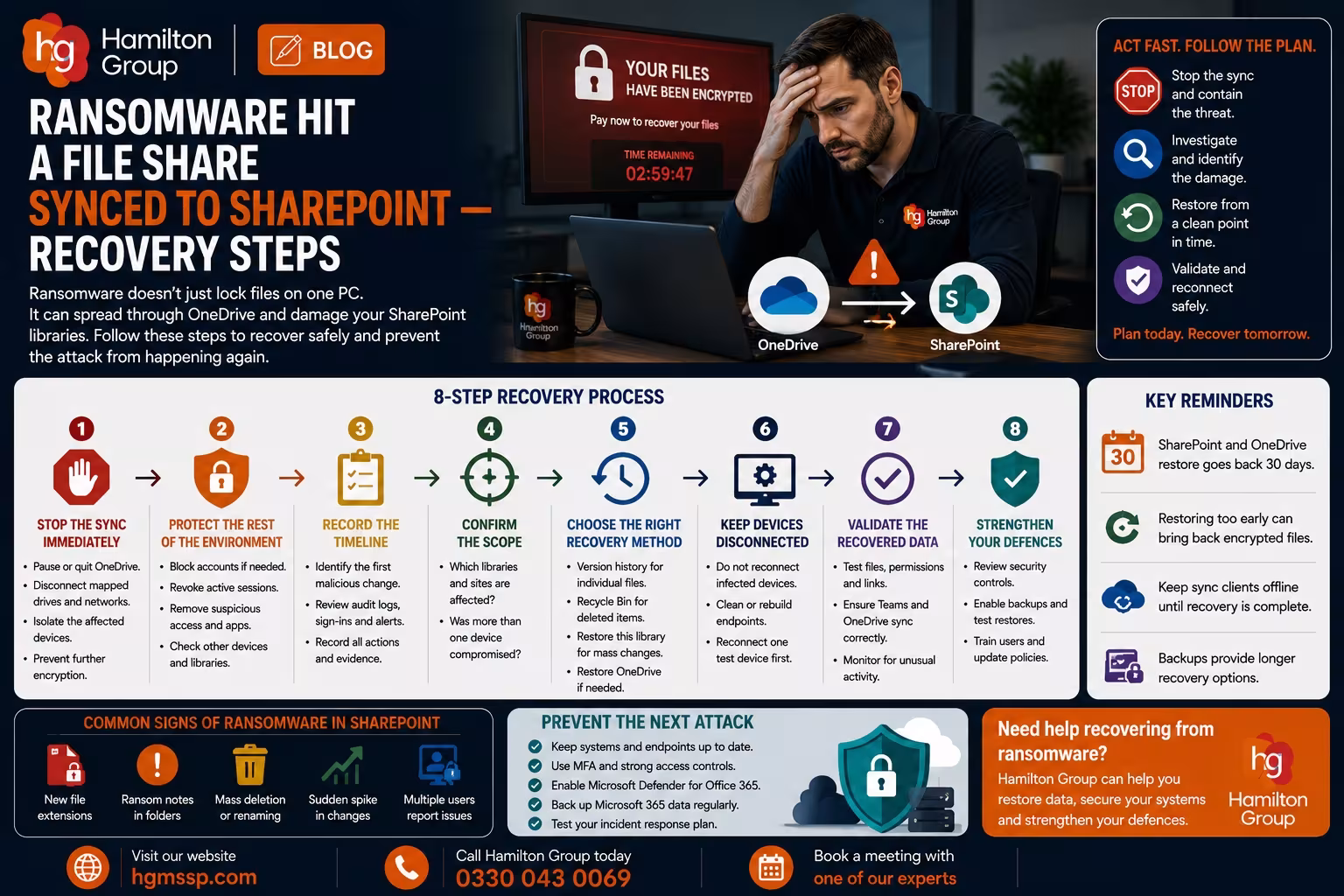 Ransomware Hit a File Share Synced to SharePoint — Recovery Steps
