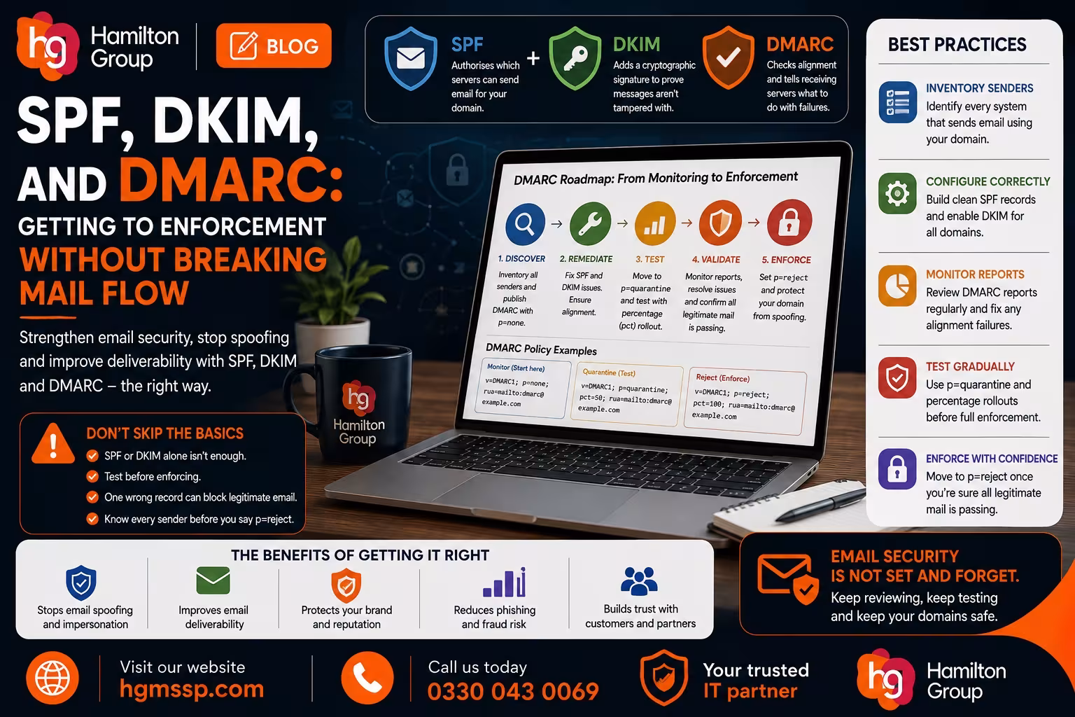 SPF, DKIM, and DMARC Getting to Enforcement Without Breaking Mail Flow
