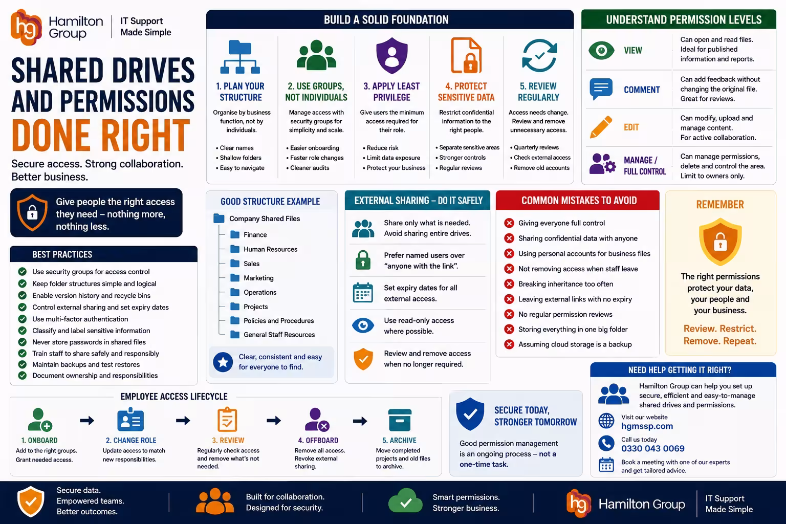 Shared Drives and Permissions Done Right