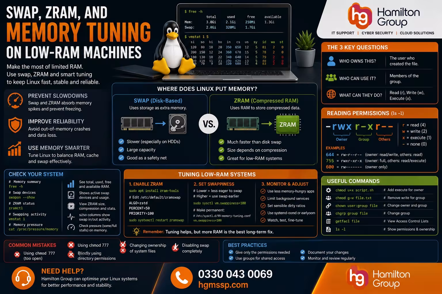 Swap, ZRAM, and Memory Tuning on Low-RAM Machines