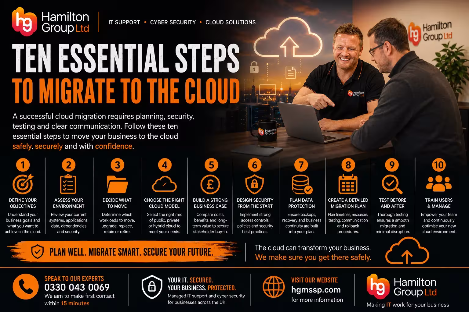 Ten Essential Steps to Migrate to the Cloud