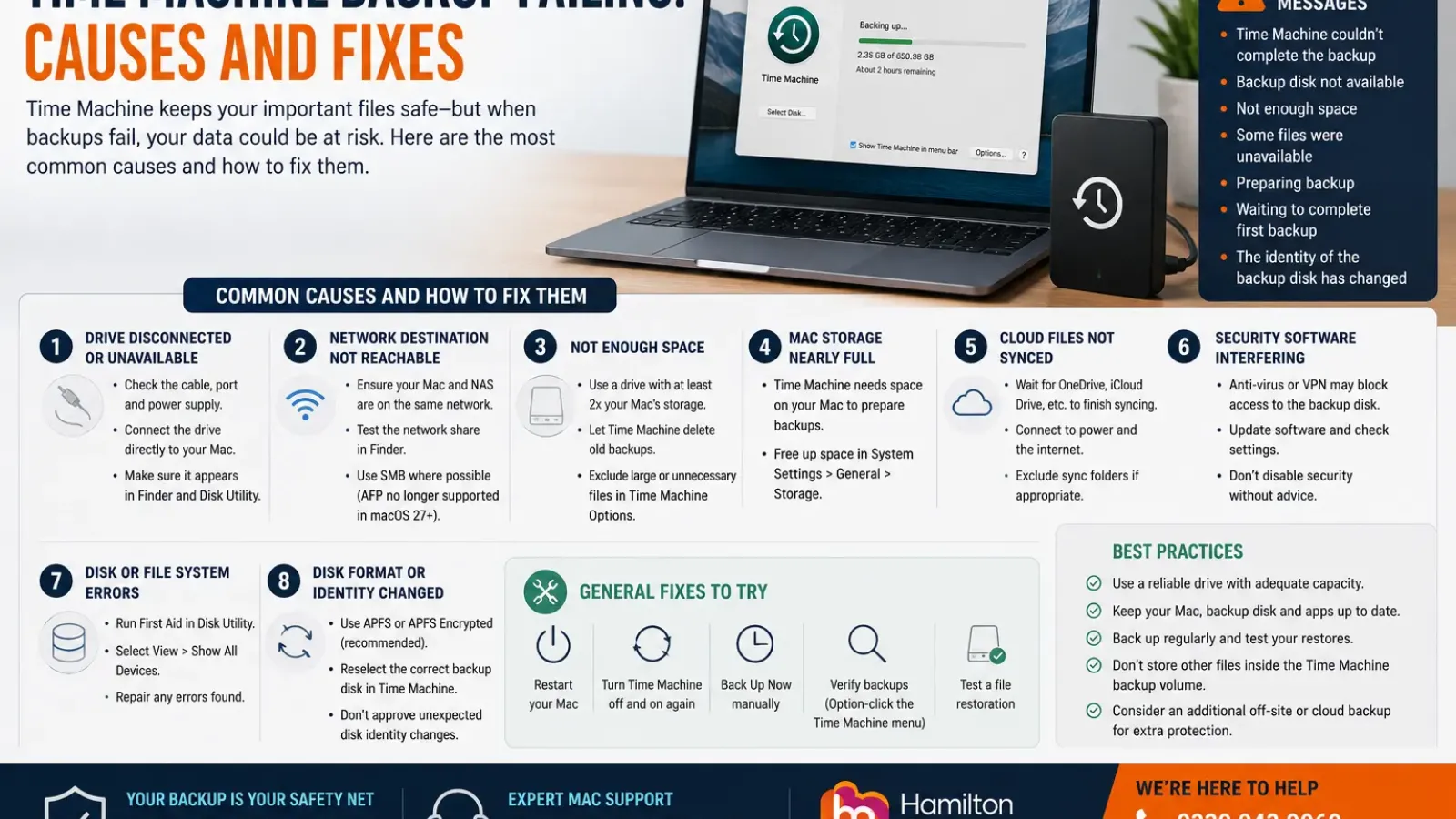 Time Machine Backup Failing Common Causes and Fixes