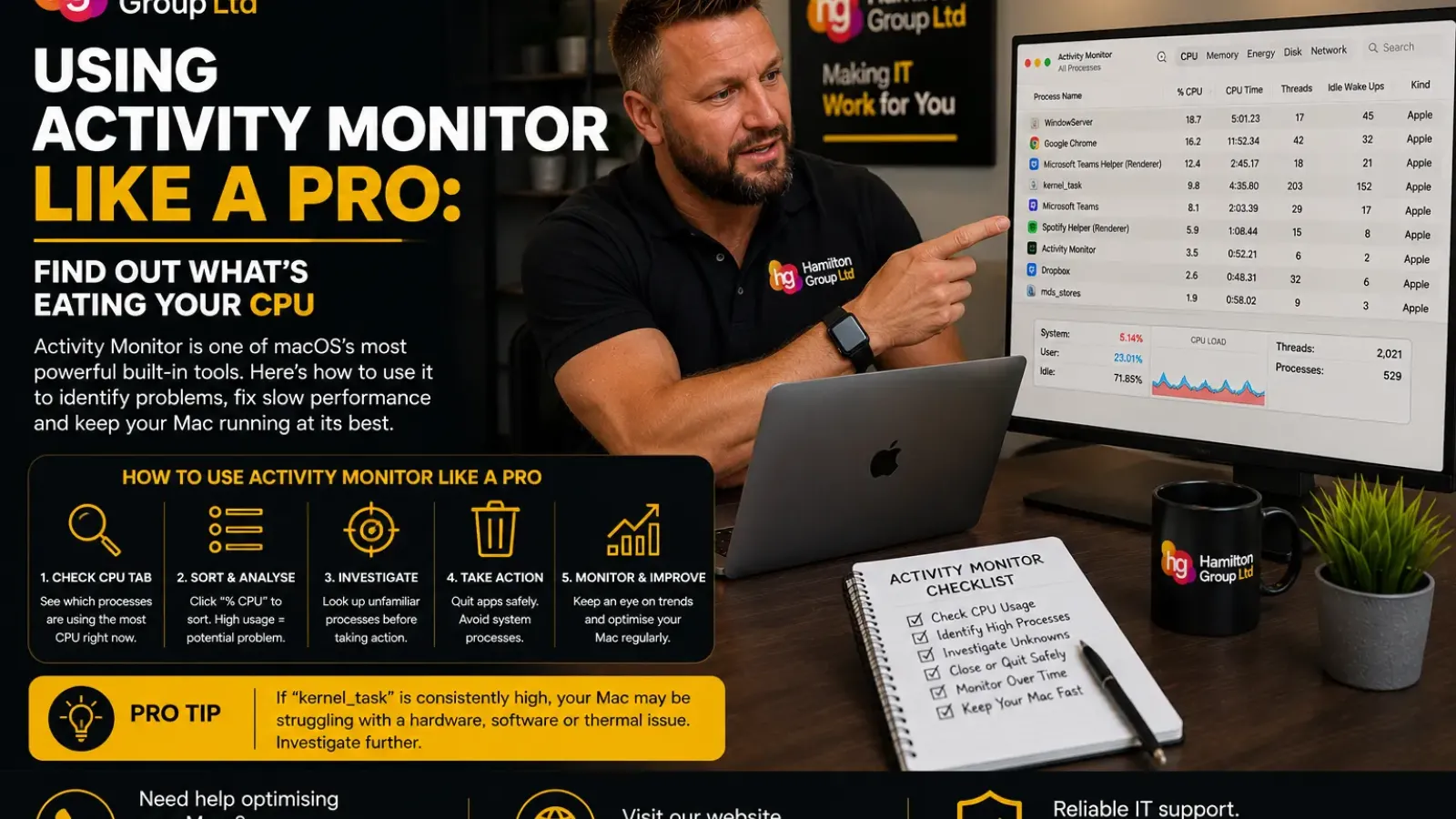 Using Activity Monitor Like A Pro Find Out What’s Eating Your CPU