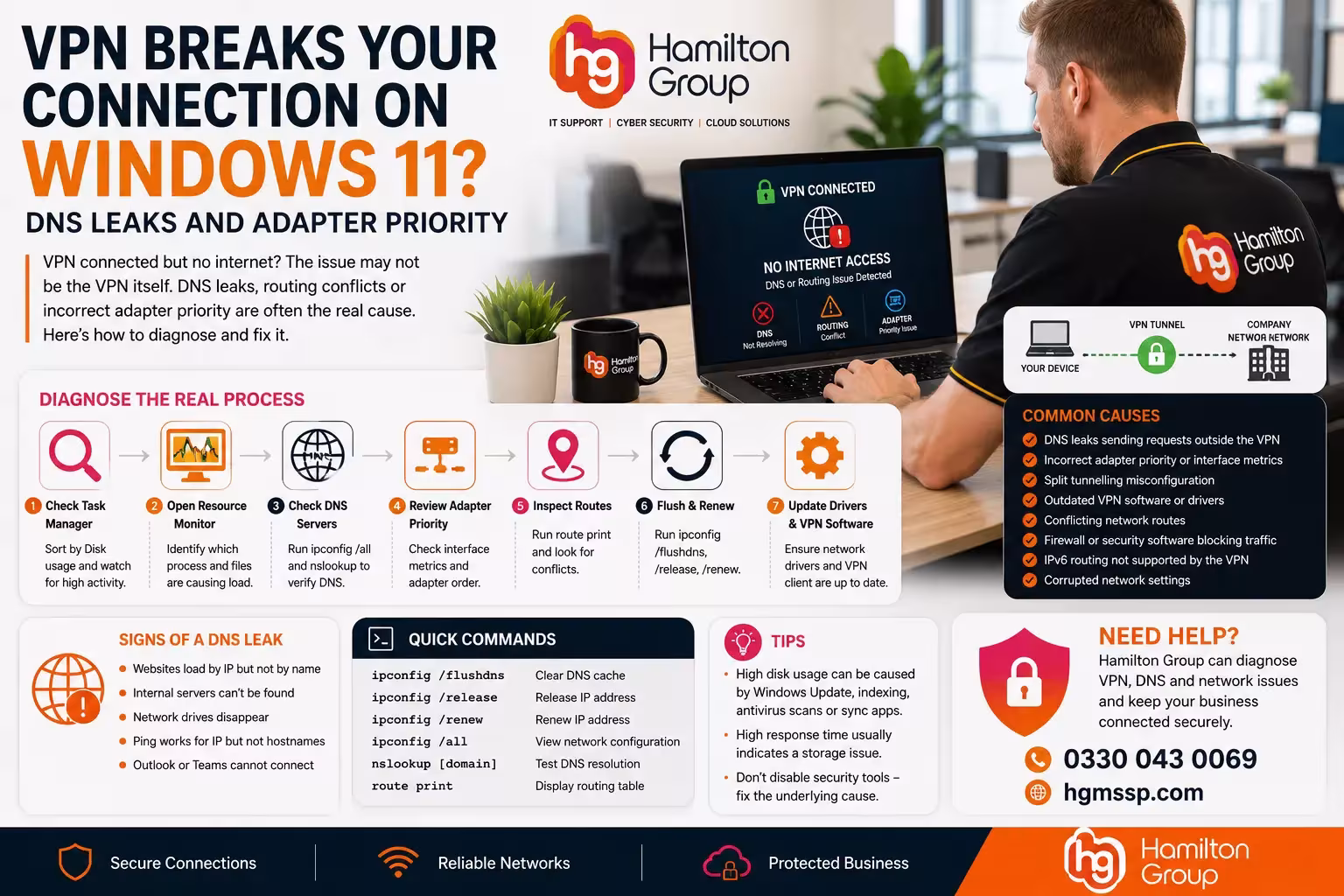 VPN Breaks Your Connection on Windows 11? DNS Leaks and Adapter Priority