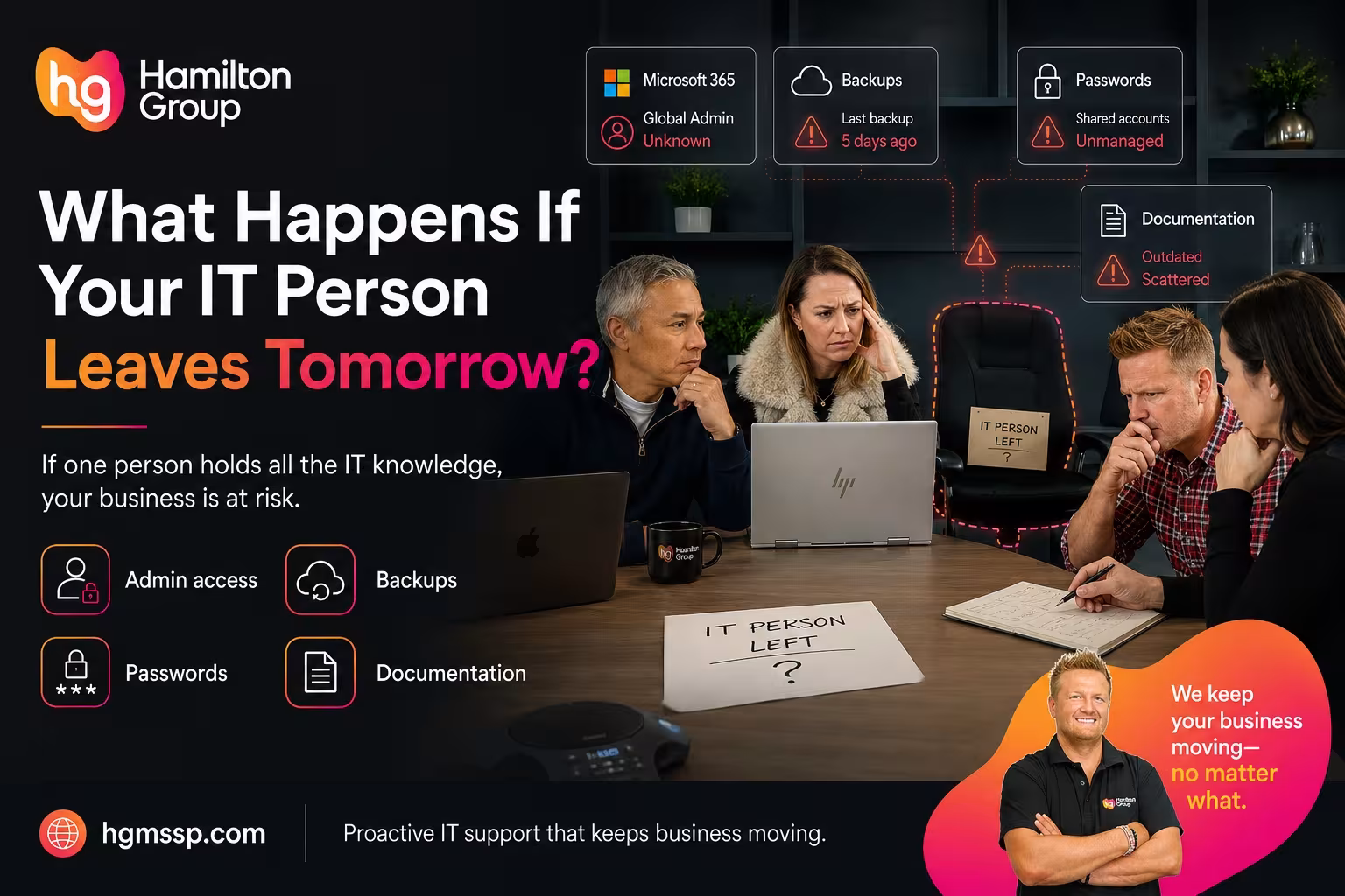 Hamilton Group branded blog image showing a business team facing IT continuity risks after a key IT person leaves, with warnings around Microsoft 365 admin access, backups, passwords and documentation, plus the Buff IT Guy representing proactive managed IT support