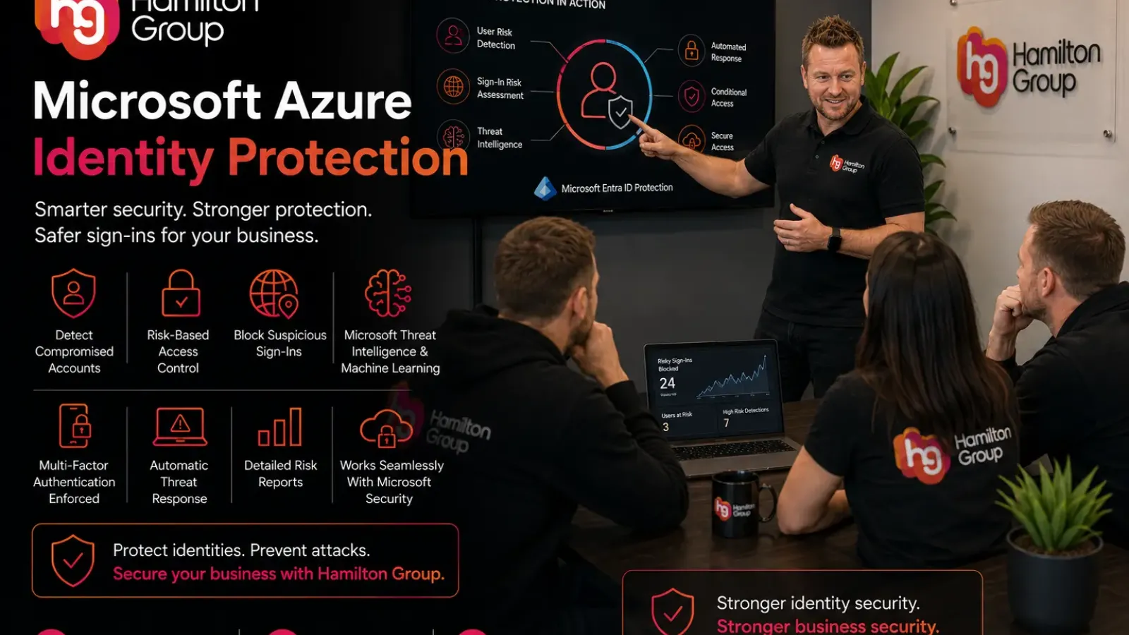 What Is Microsoft Azure Identity Protection, and What Benefits Does It Provide