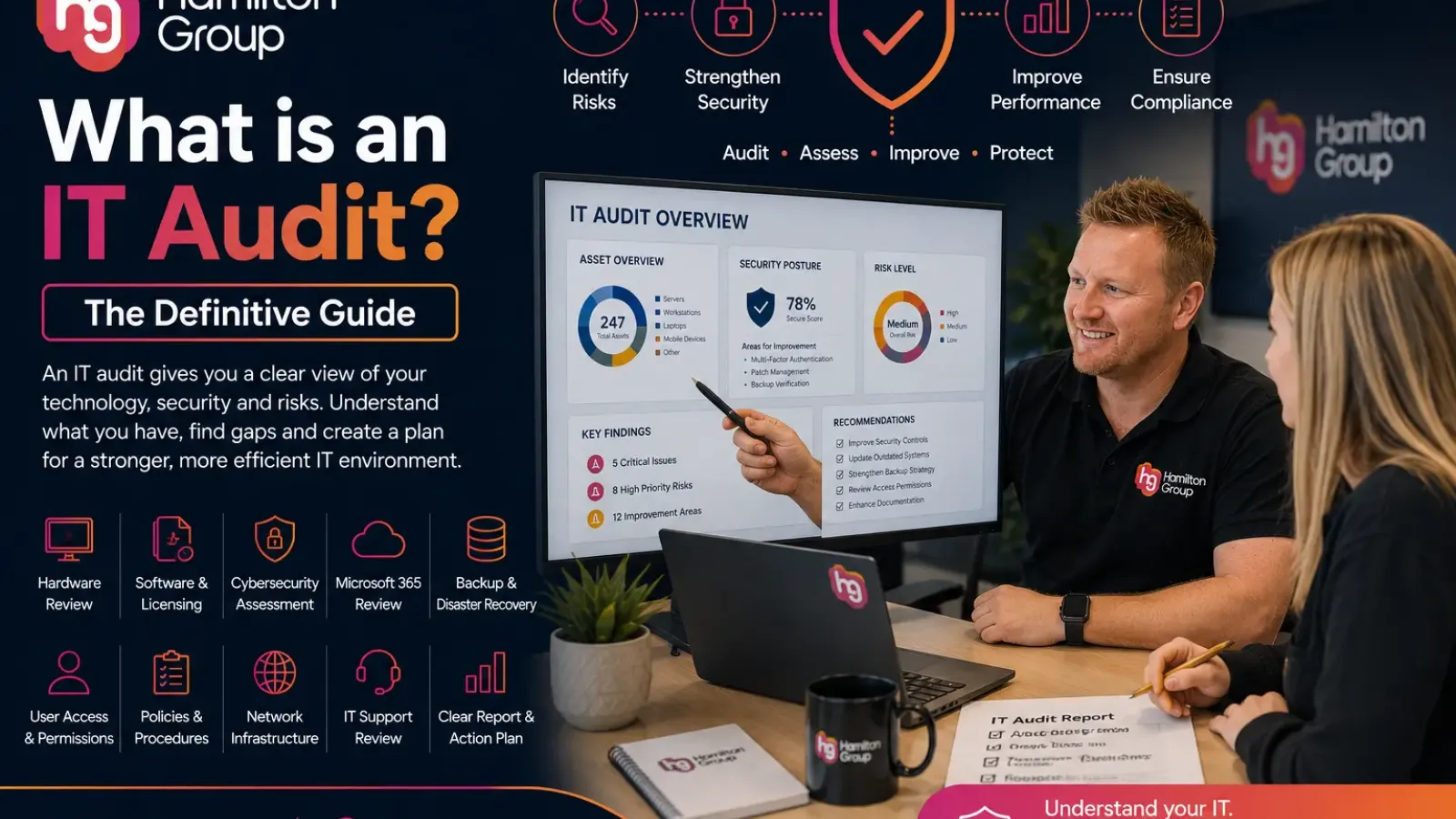 What Is an IT Audit? The Definitive Guide