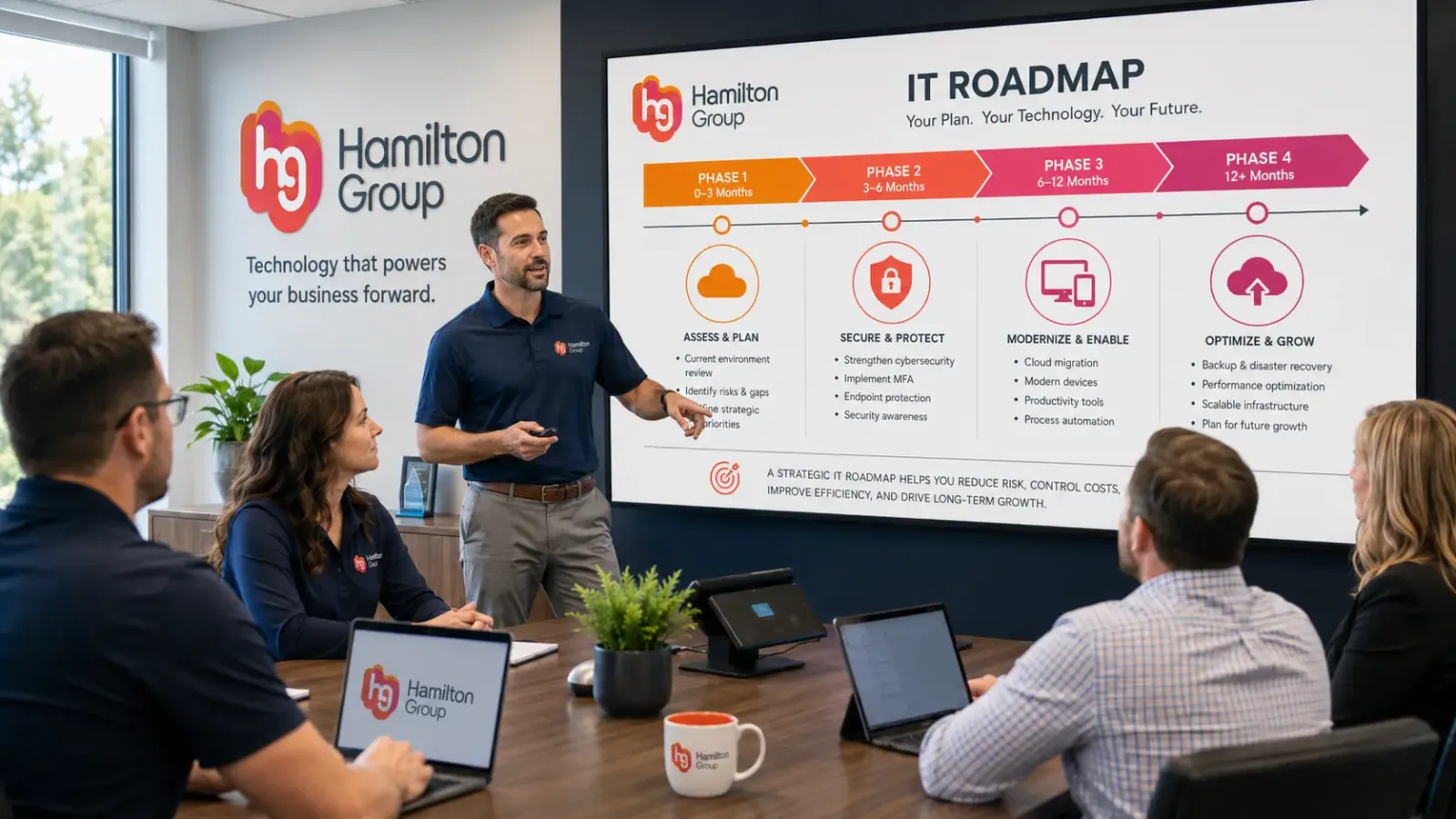 What Is an IT Roadmap and Do I Need One