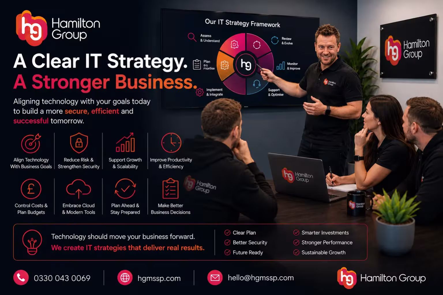 What Is an IT Strategy, and Why Is It Essential for Your Business