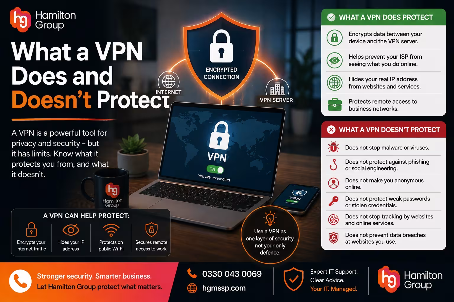 What a VPN Does and Doesn’t Protect