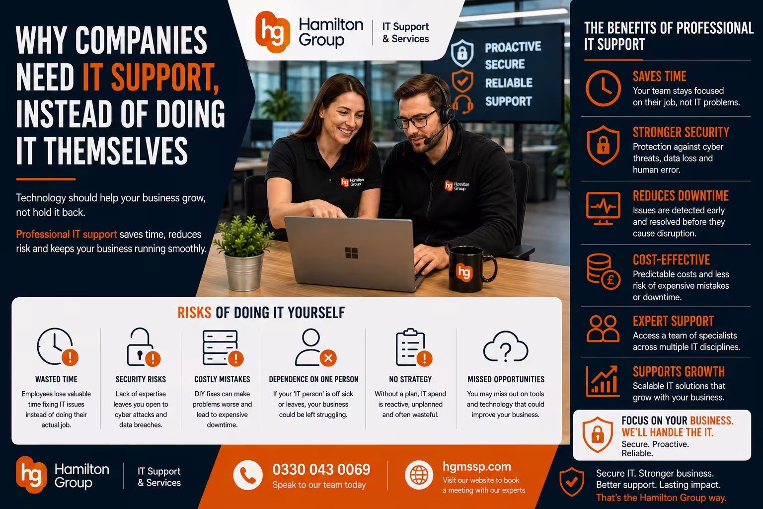 Why Companies Need Professional IT Support Instead of Doing It Themselves