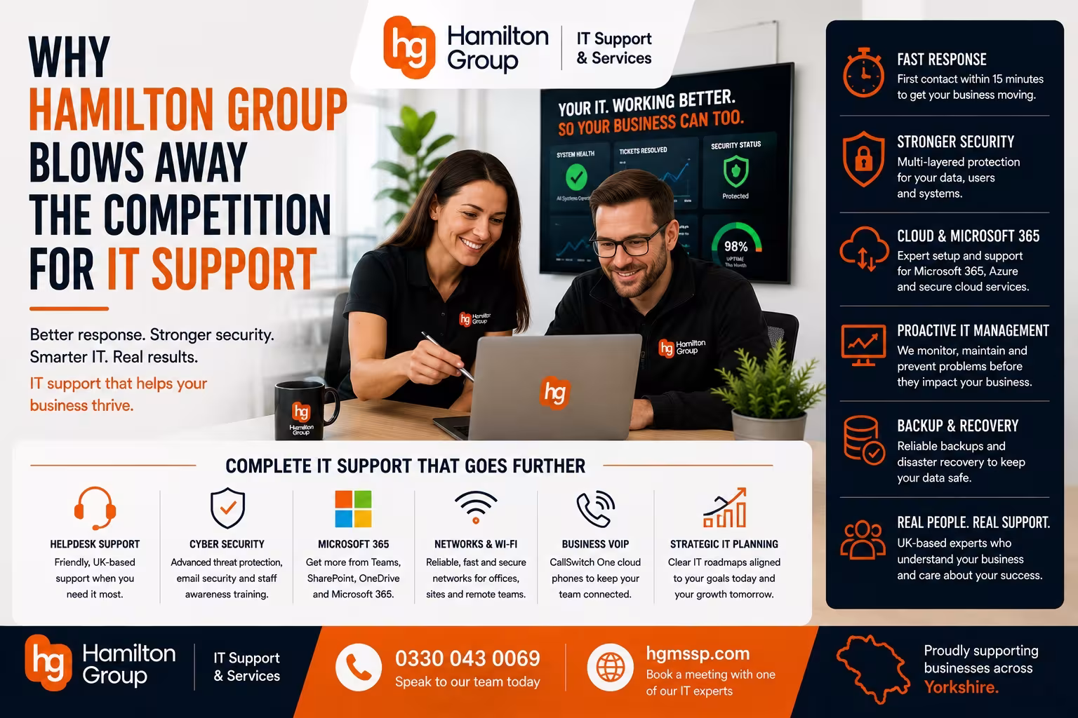 Why Hamilton Group Blows Away the Competition for IT Support.