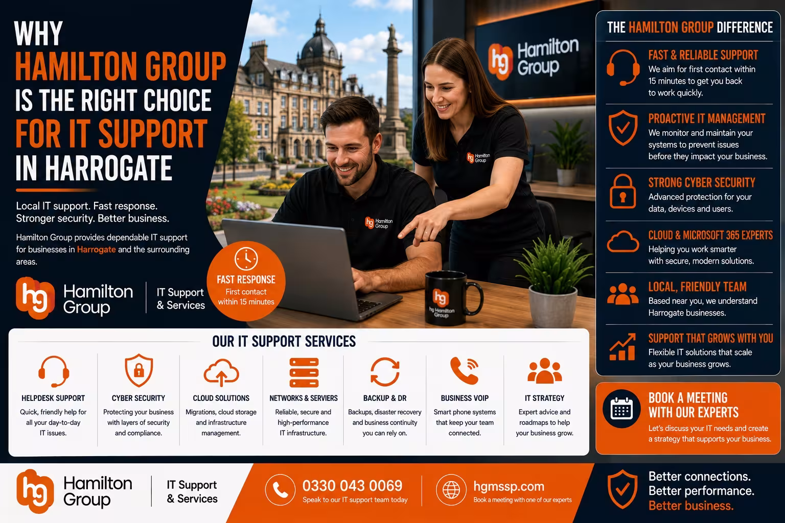 Why Hamilton Group Is the Right Choice for IT Support in Harrogate