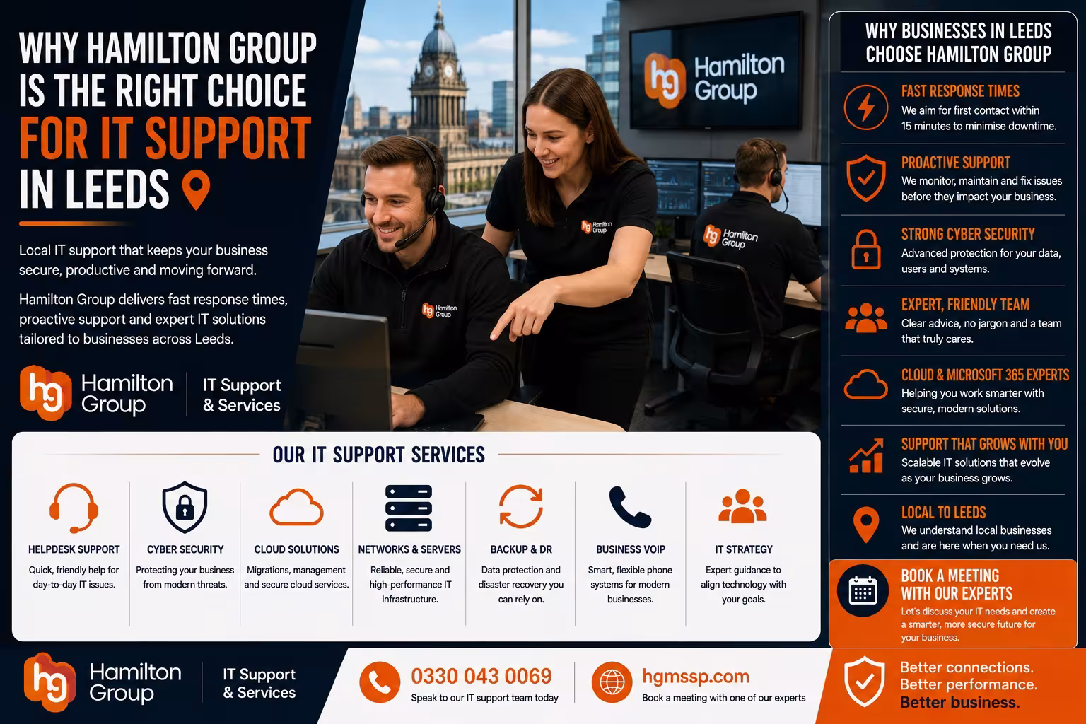 Why Hamilton Group Is the Right Choice for IT Support in Leeds