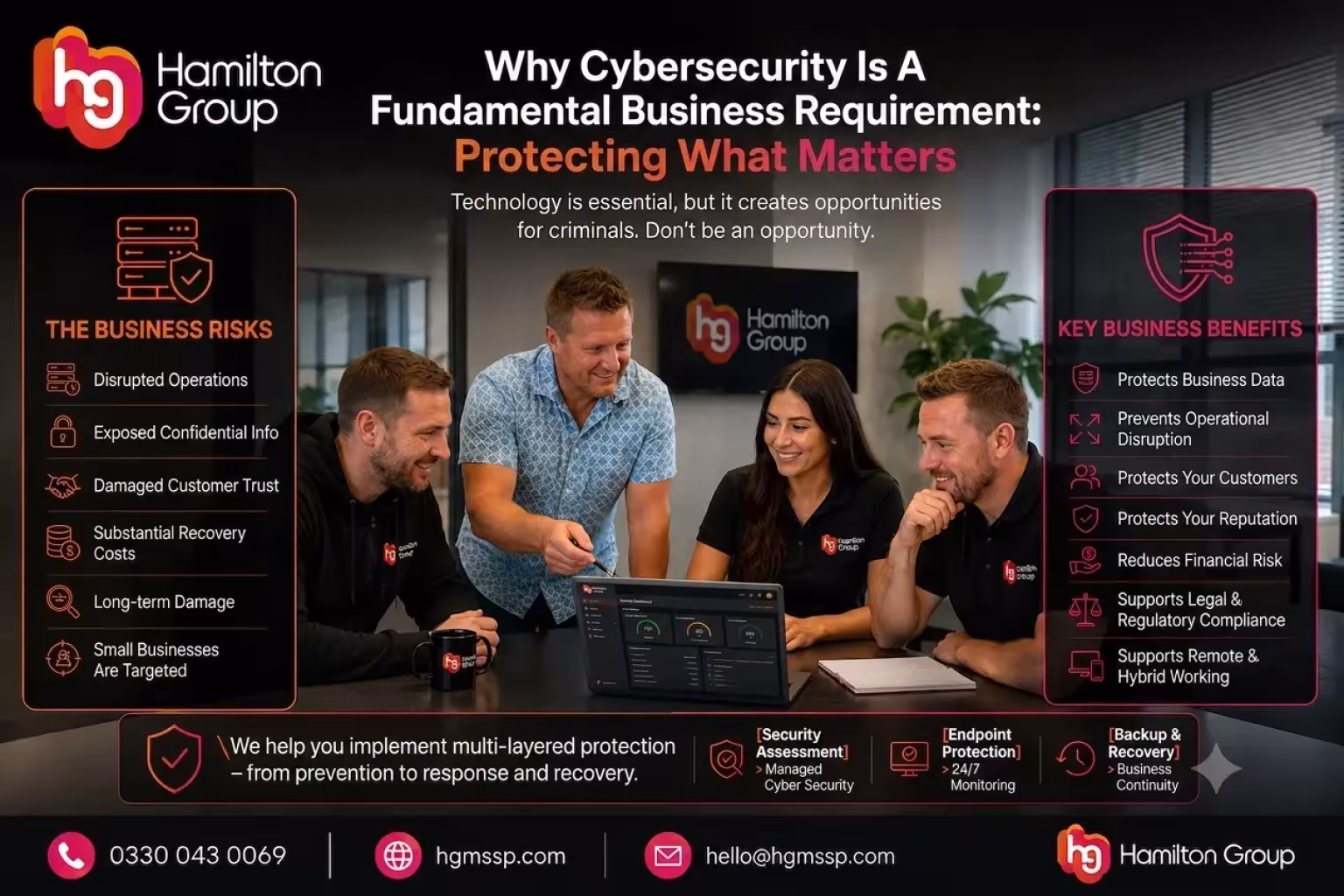 Why Is Cybersecurity Important for Businesses